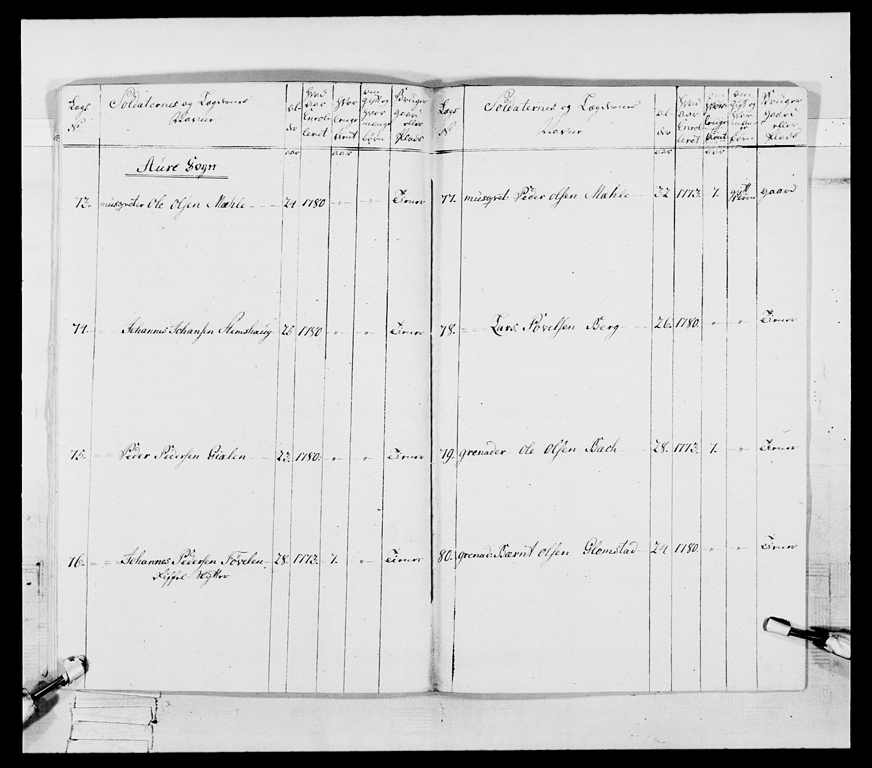 Generalitets- og kommissariatskollegiet, Det kongelige norske kommissariatskollegium, AV/RA-EA-5420/E/Eh/L0087: 3. Trondheimske nasjonale infanteriregiment, 1780, p. 178