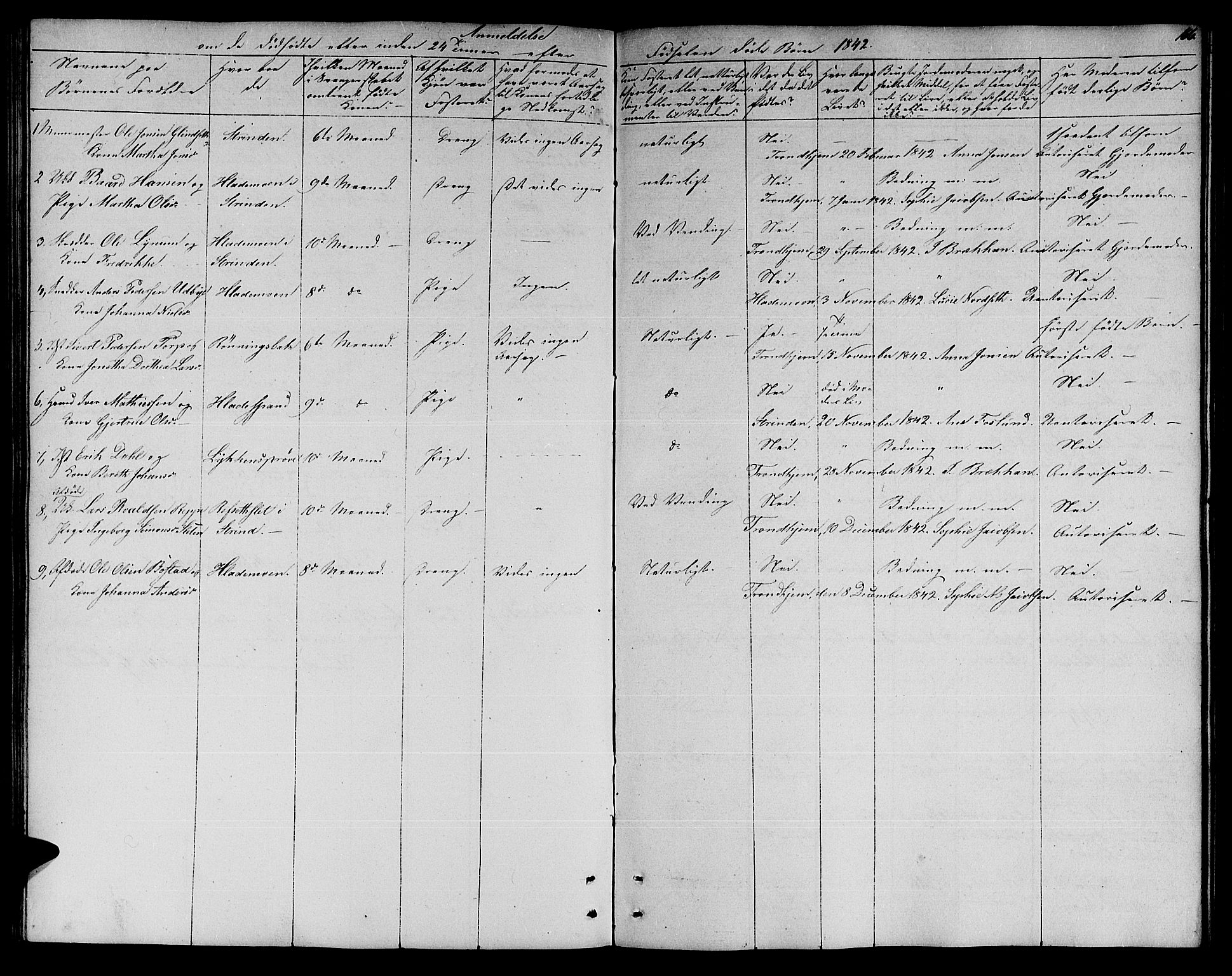 Ministerialprotokoller, klokkerbøker og fødselsregistre - Sør-Trøndelag, SAT/A-1456/606/L0309: Parish register (copy) no. 606C05, 1841-1849, p. 166