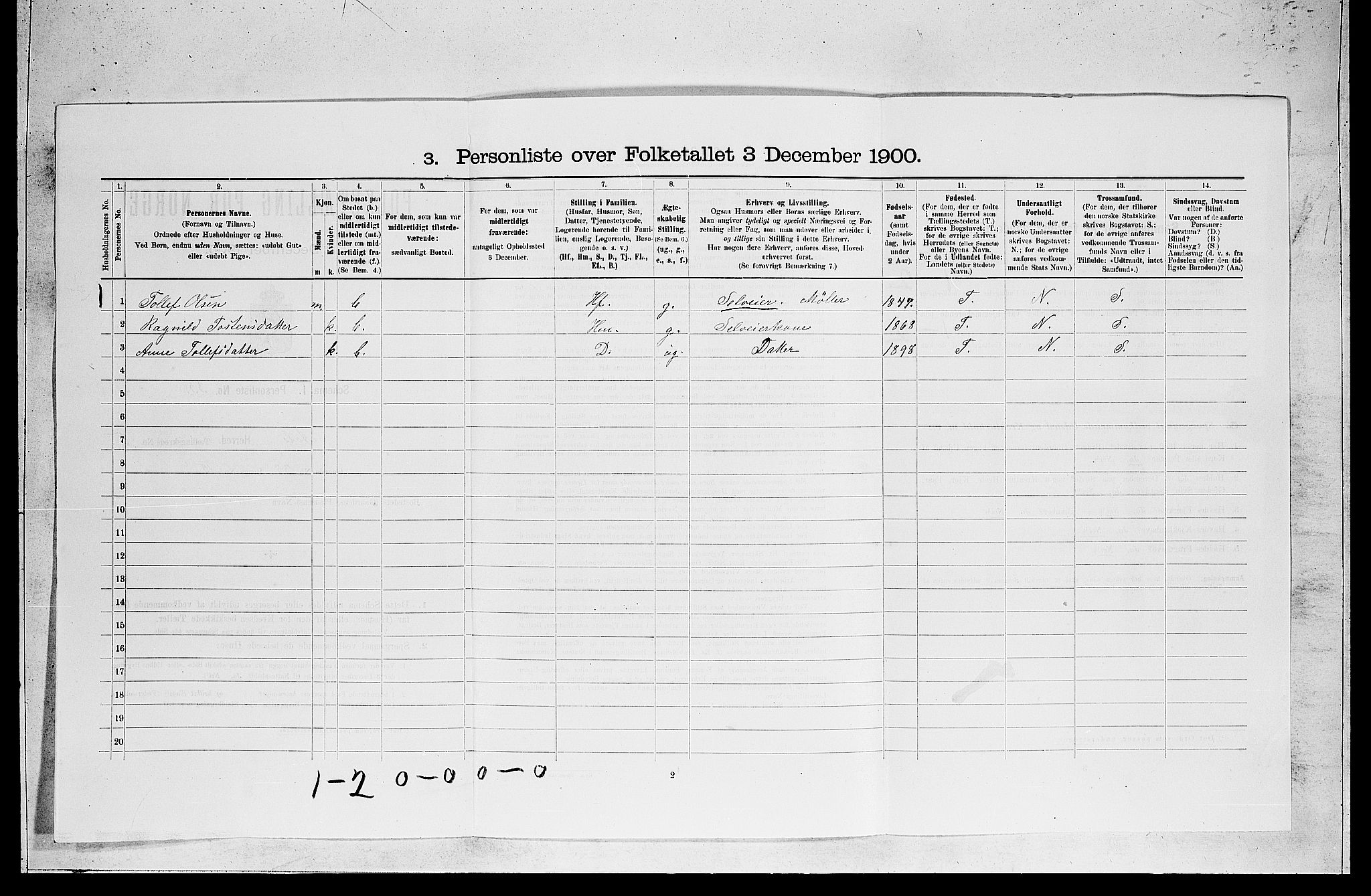 RA, 1900 census for Ål, 1900, p. 526