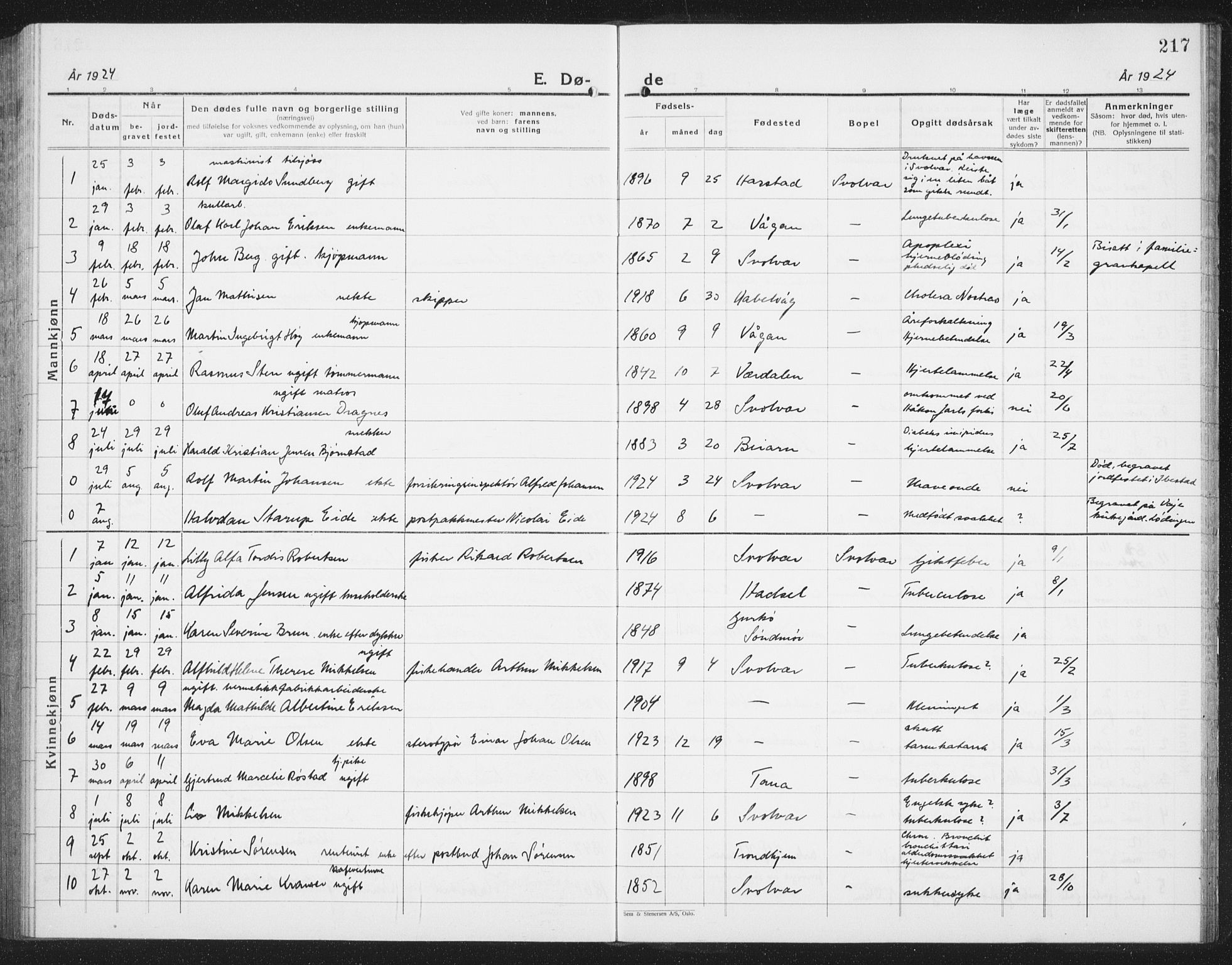 Ministerialprotokoller, klokkerbøker og fødselsregistre - Nordland, AV/SAT-A-1459/877/L1117: Parish register (copy) no. 877C01, 1923-1942, p. 217