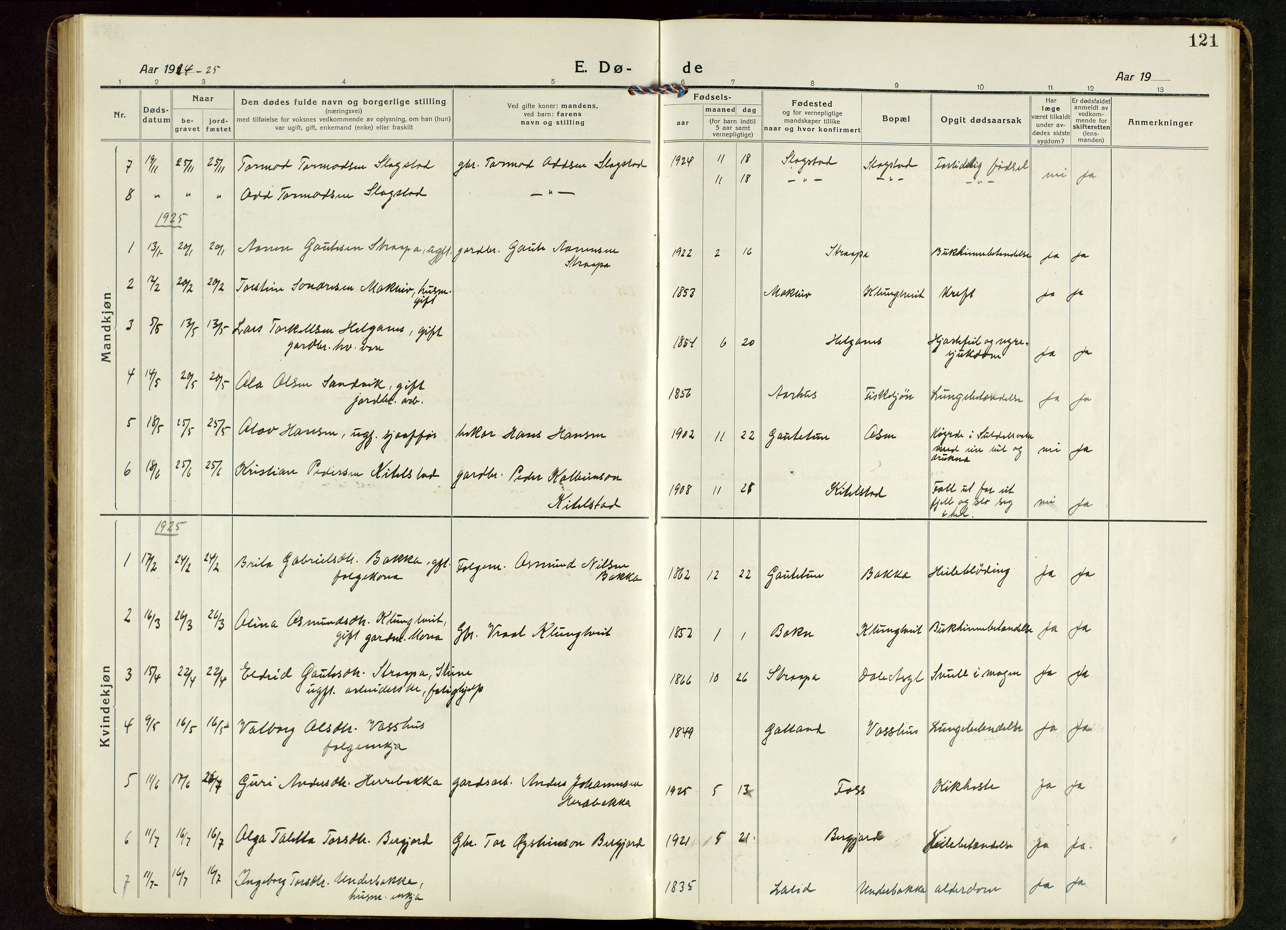Suldal sokneprestkontor, SAST/A-101845/01/V/L0007: Parish register (copy) no. B 7, 1917-1946, p. 121