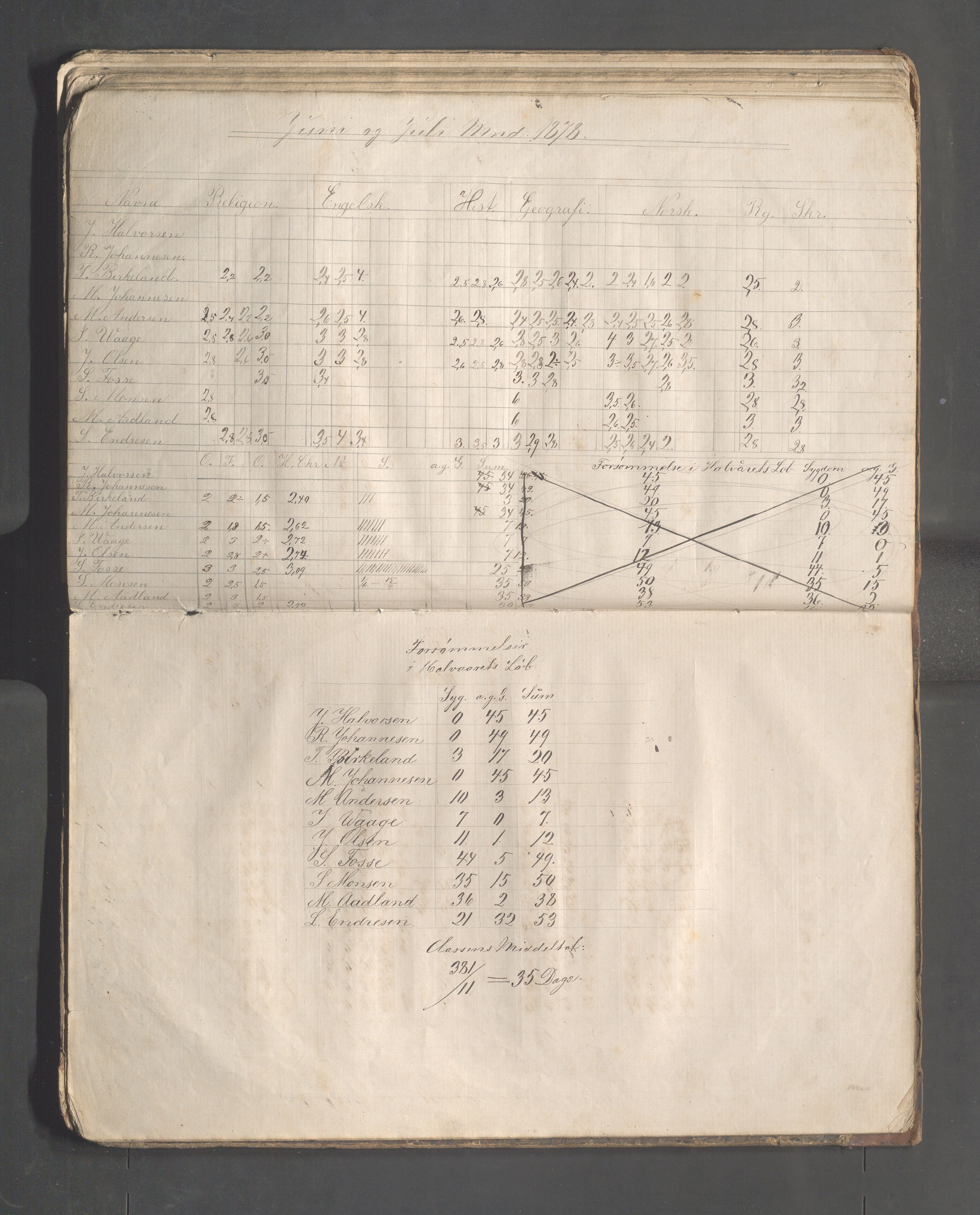 Skudeneshavn kommune - Skudeneshavn høiere almueskole, IKAR/A-374/F/L0001: Karakterprotokoll, 1872-1878, p. 67