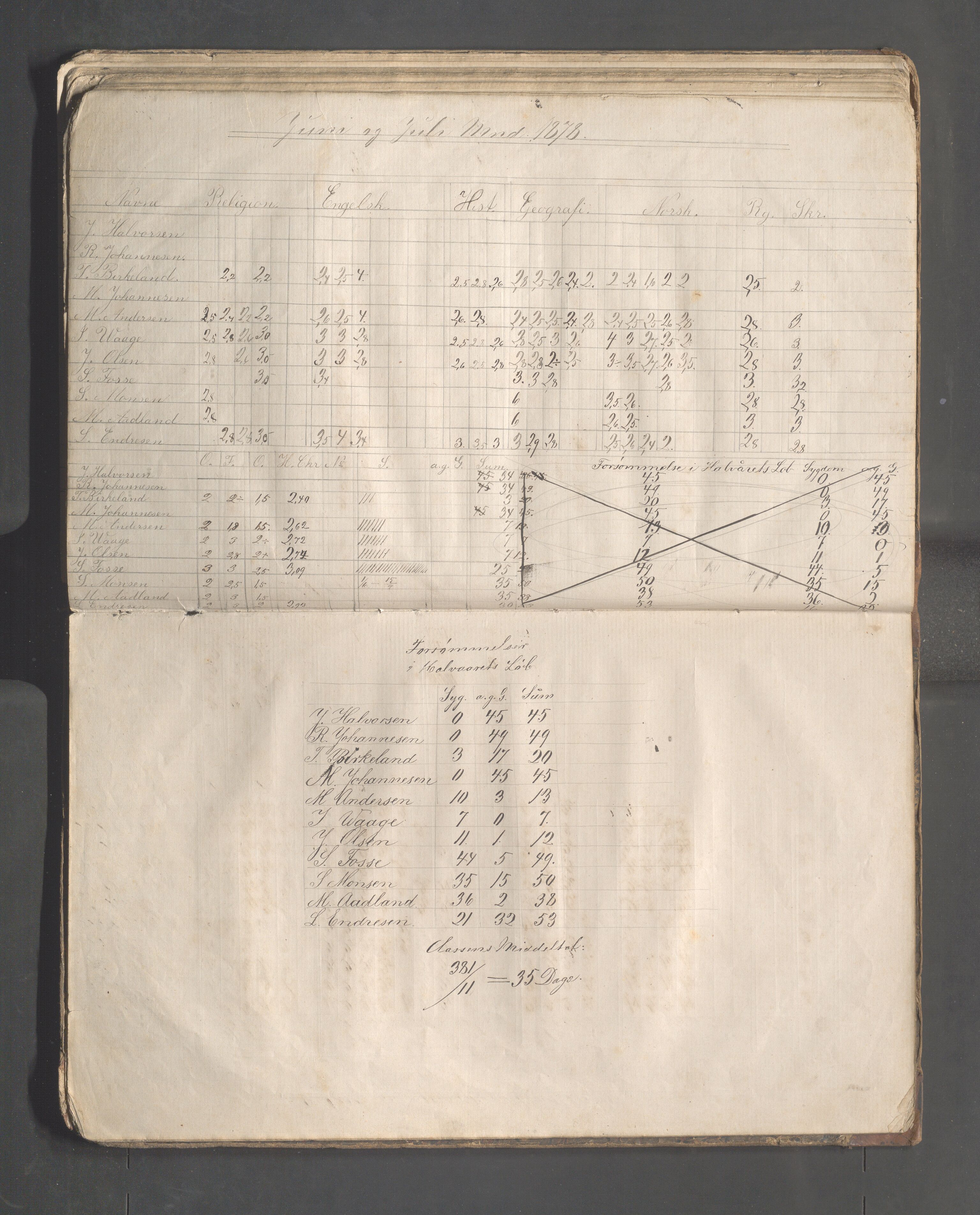 Skudeneshavn kommune - Skudeneshavn høiere almueskole, IKAR/A-374/F/L0001: Karakterprotokoll, 1872-1878, p. 67