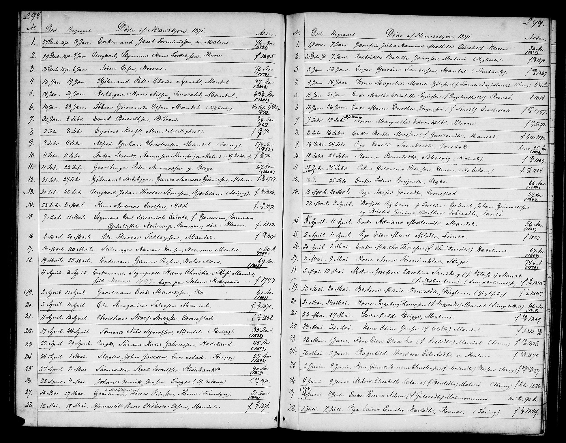 Mandal sokneprestkontor, SAK/1111-0030/F/Fb/Fba/L0009: Parish register (copy) no. B 3, 1867-1877, p. 298-299