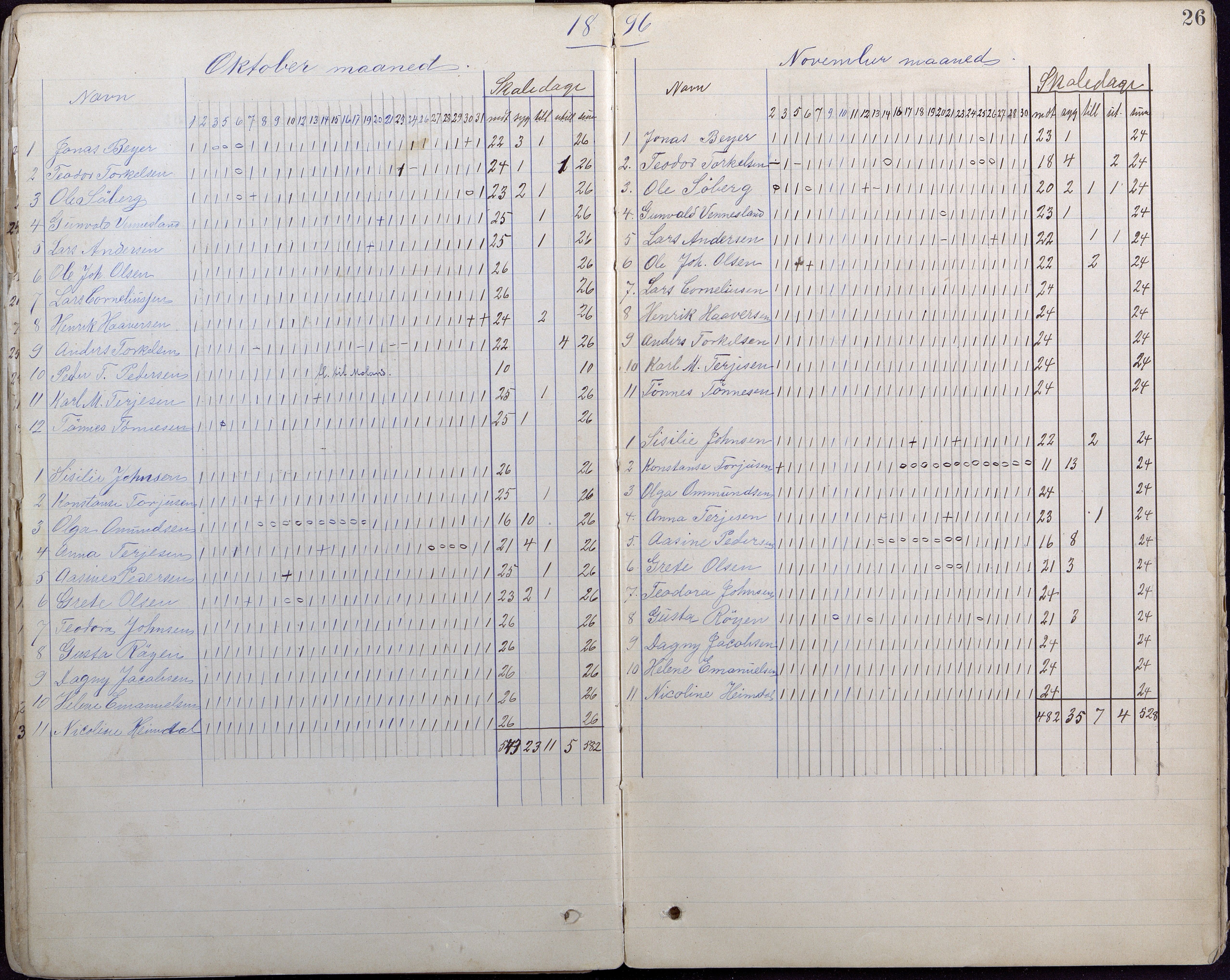 Lillesand kommune, AAKS/KA0926-PK/2/03/L0007: Folkeskolen - Dagbok 6. klasse, 1892-1900, p. 25