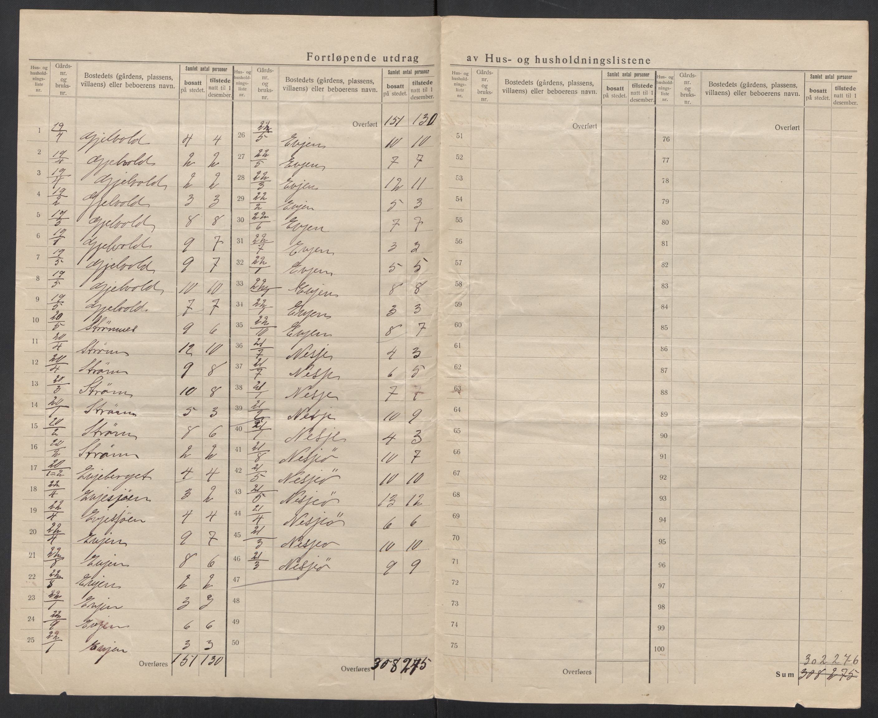 SAT, 1920 census for Borge, 1920, p. 20