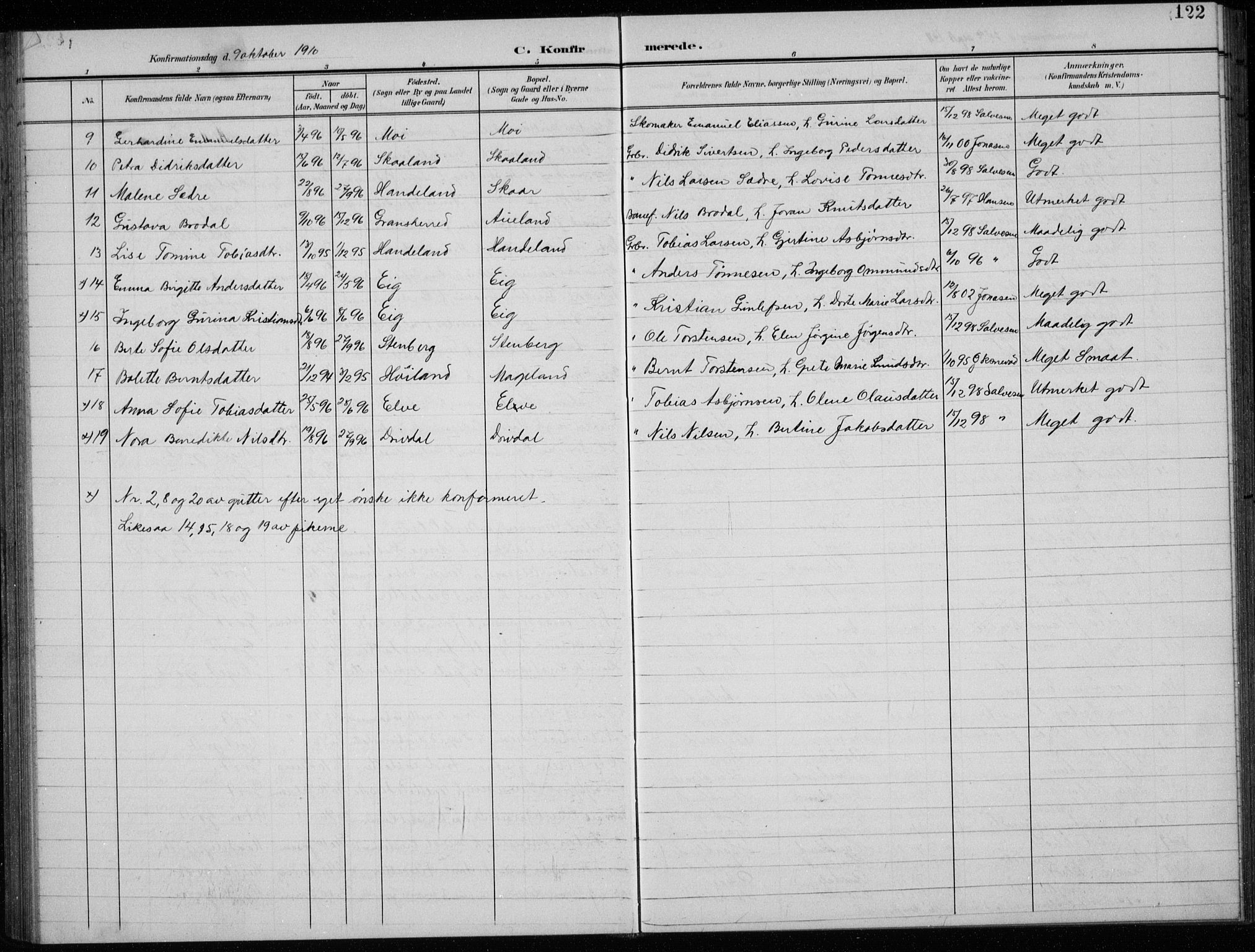 Lund sokneprestkontor, AV/SAST-A-101809/S07/L0008: Parish register (copy) no. B 8, 1902-1936, p. 122