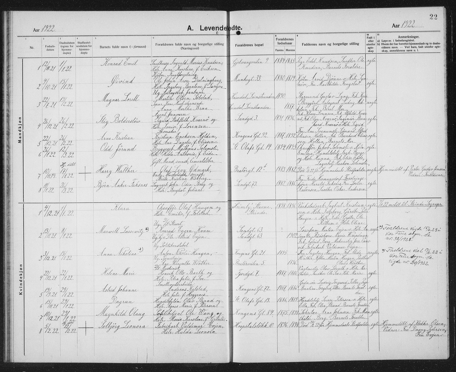 Ministerialprotokoller, klokkerbøker og fødselsregistre - Sør-Trøndelag, SAT/A-1456/602/L0148: Parish register (copy) no. 602C16, 1919-1939, p. 22