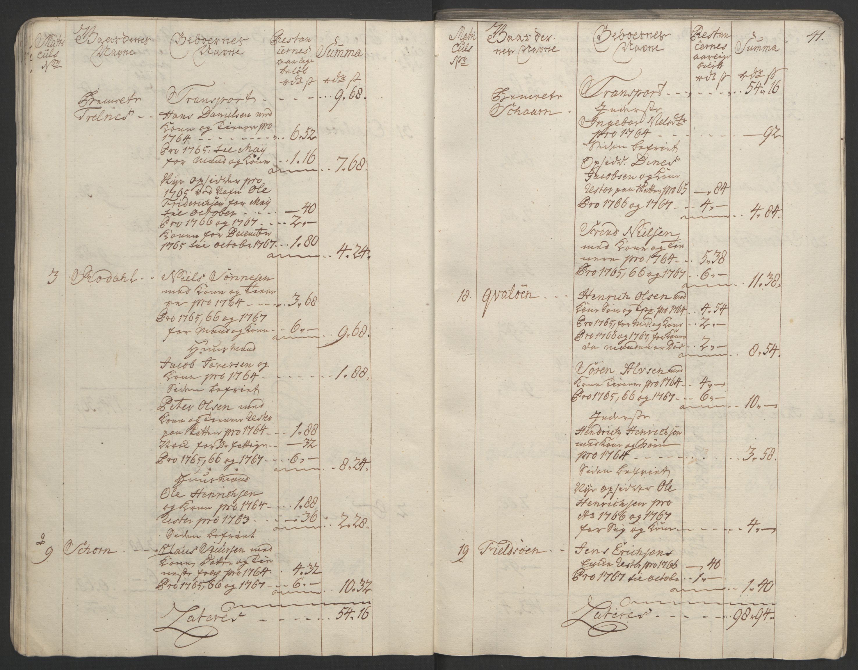 Rentekammeret inntil 1814, Realistisk ordnet avdeling, RA/EA-4070/Ol/L0023: [Gg 10]: Ekstraskatten, 23.09.1762. Helgeland (restanseregister), 1767-1772, p. 43