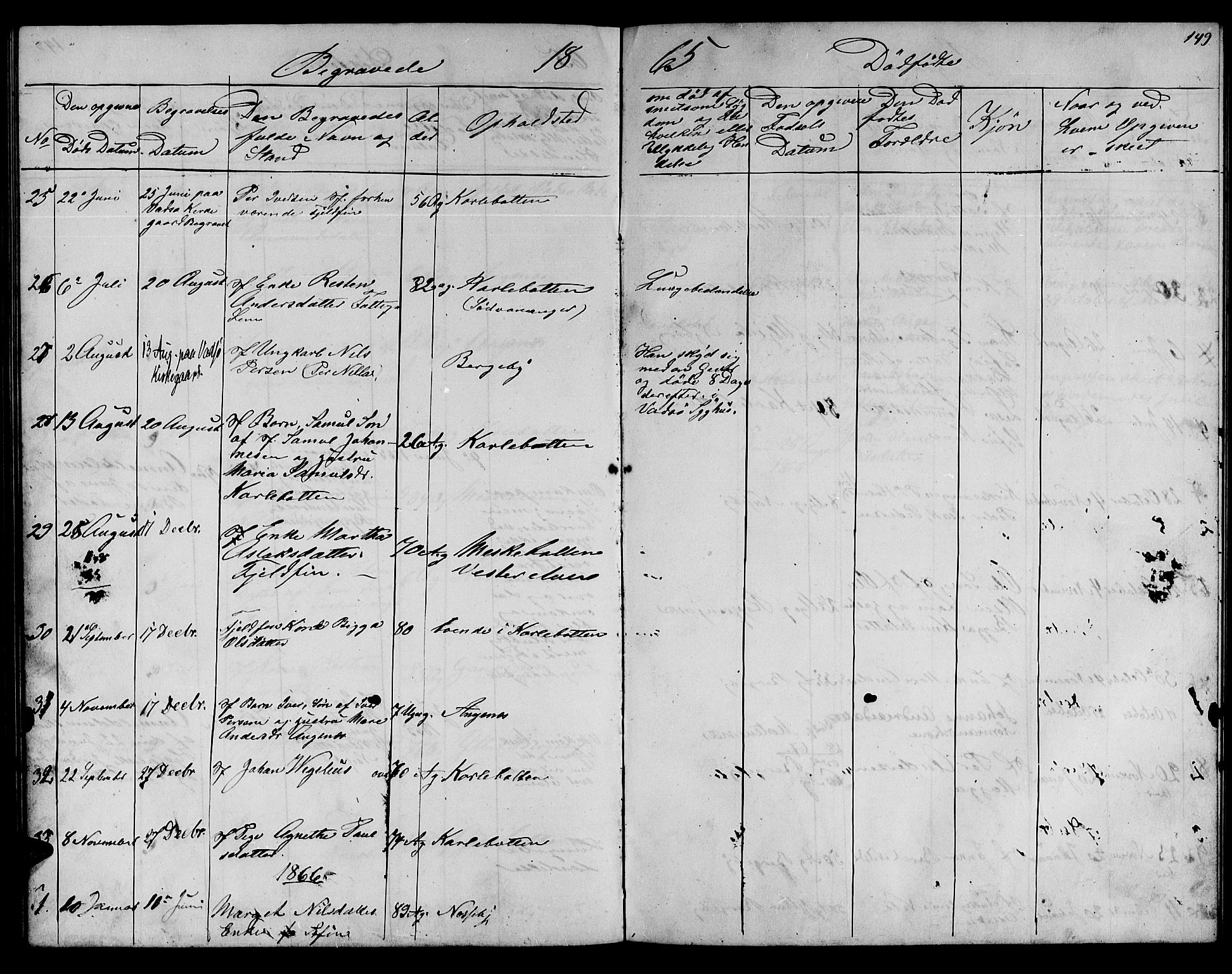 Nesseby sokneprestkontor, SATØ/S-1330/H/Hb/L0002klokker: Parish register (copy) no. 2, 1861-1868, p. 149