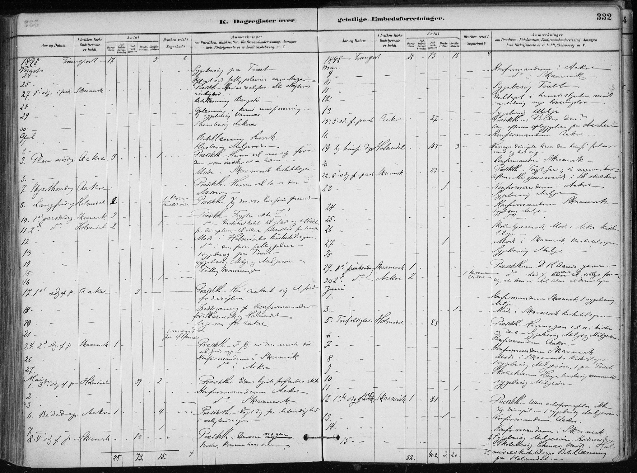 Skånevik sokneprestembete, SAB/A-77801/H/Haa: Parish register (official) no. B 1, 1879-1914, p. 332