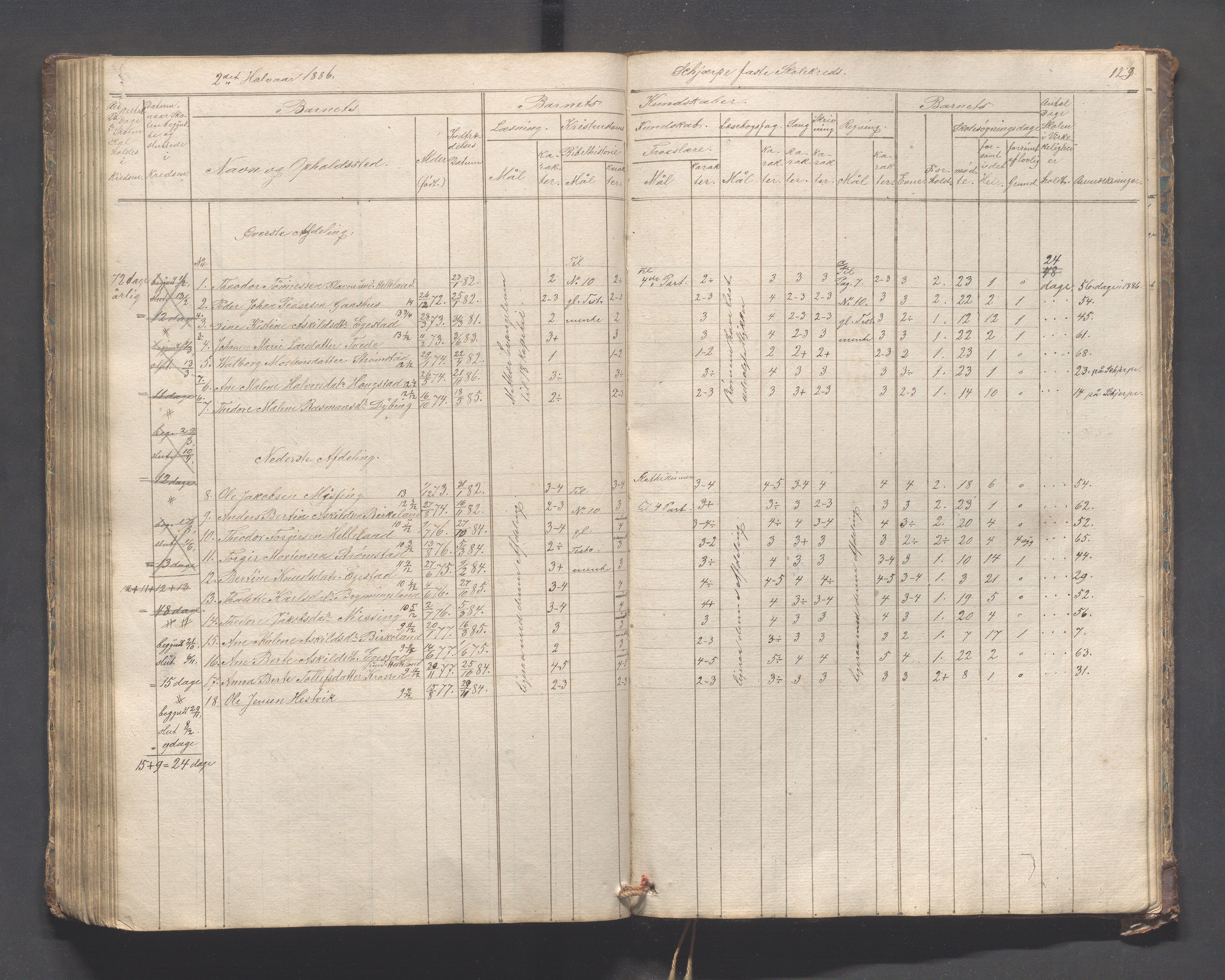 Helleland kommune - Skolekommisjonen/skolestyret, IKAR/K-100486/H/L0005: Skoleprotokoll - Lomeland, Skjerpe, Ramsland, 1845-1891, p. 129