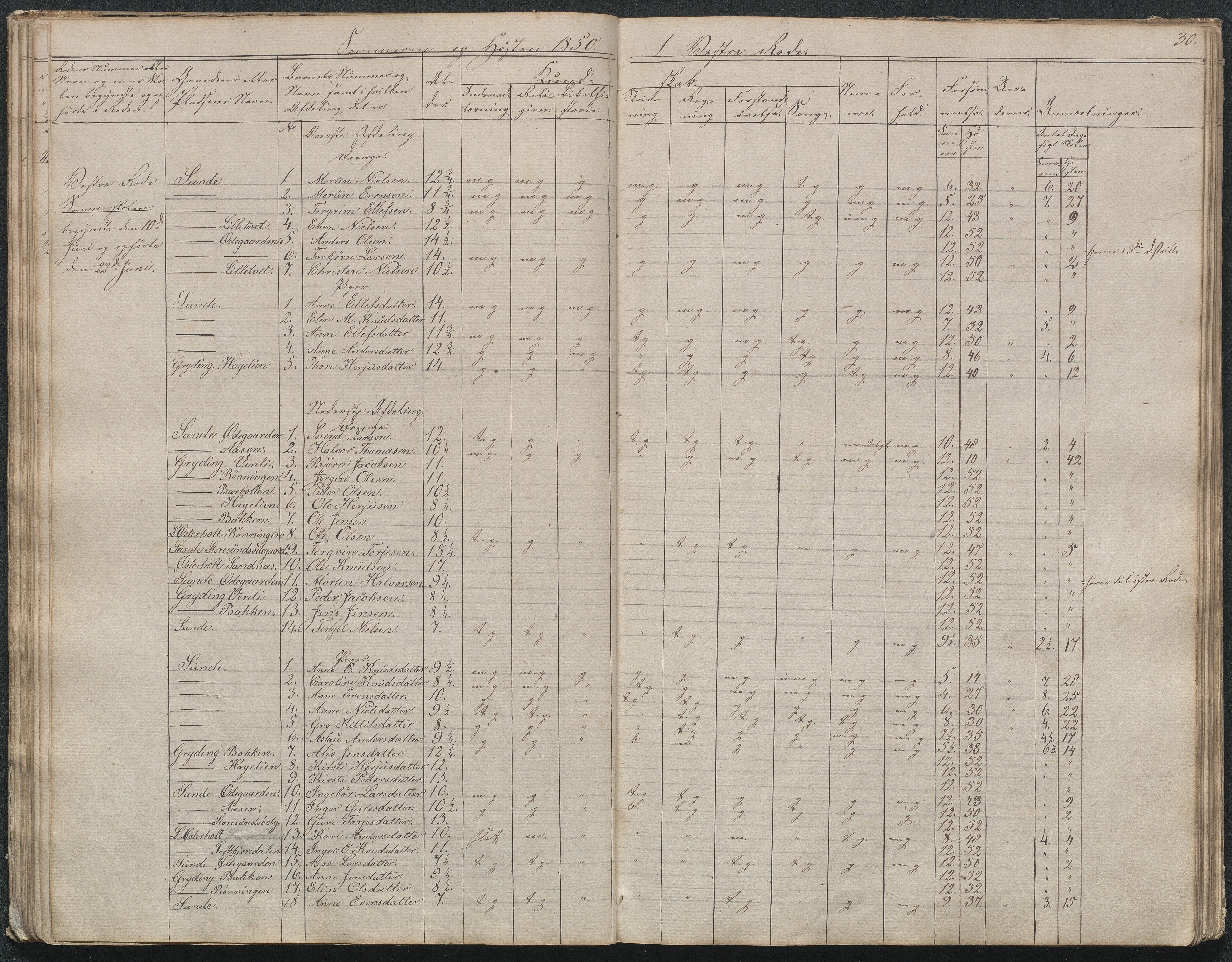 Gjerstad Kommune, Gjerstad Skole, AAKS/KA0911-550a/F02/L0003: Skolejournal/protokoll 4.skoledistrikt, 1844-1862, p. 31