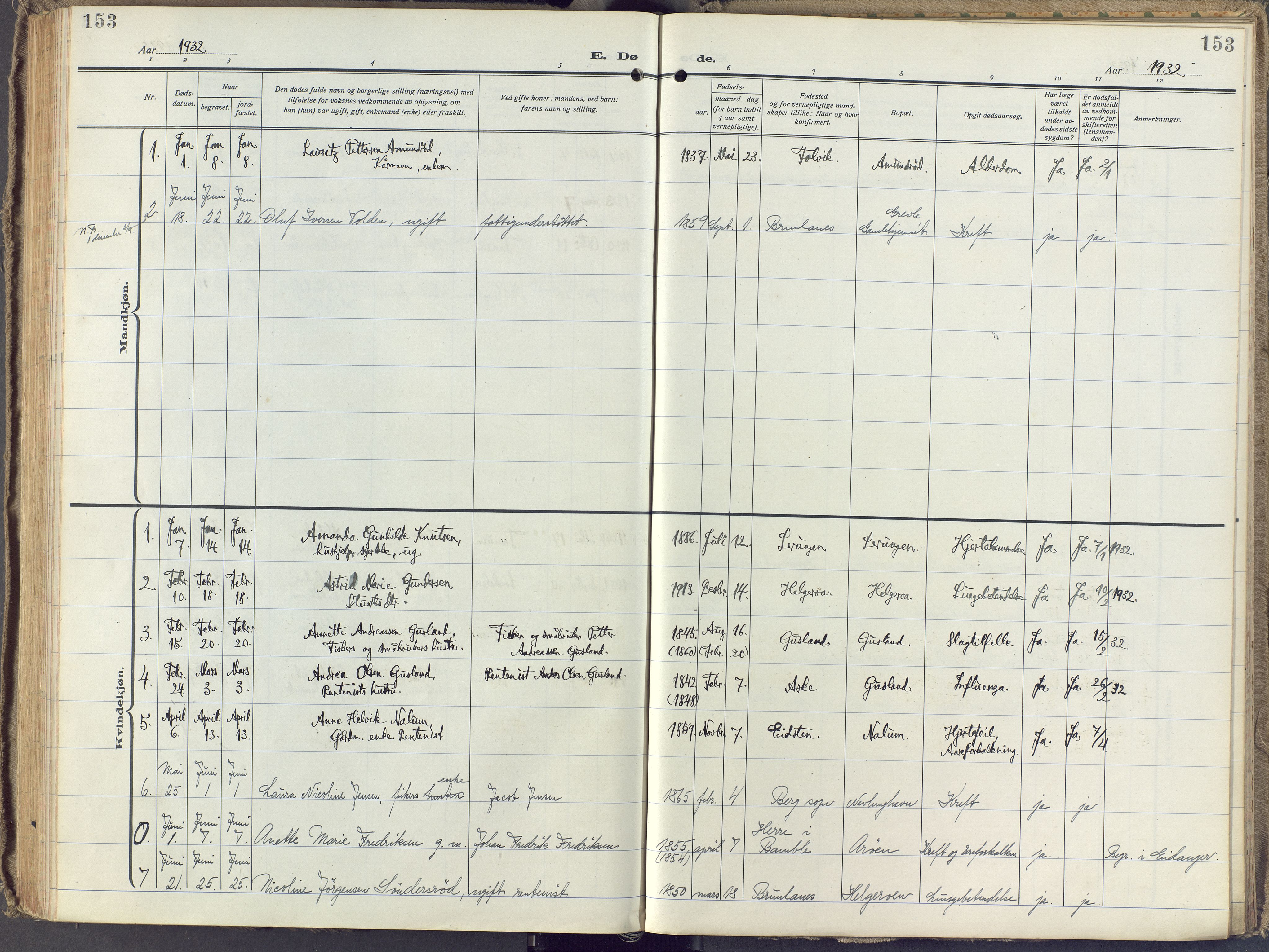 Brunlanes kirkebøker, SAKO/A-342/F/Fb/L0004: Parish register (official) no. II 4, 1923-1940, p. 153