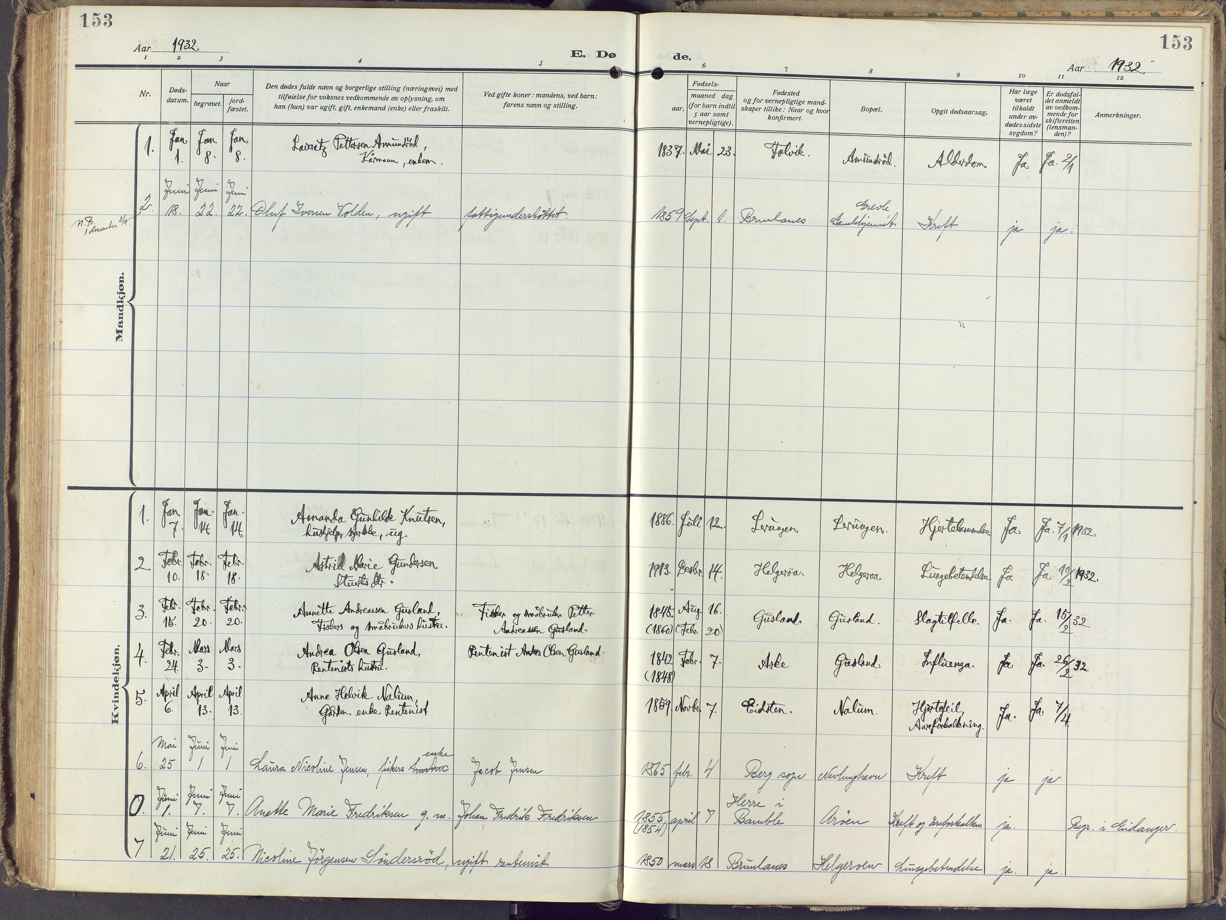 Brunlanes kirkebøker, AV/SAKO-A-342/F/Fb/L0004: Parish register (official) no. II 4, 1923-1940, p. 153