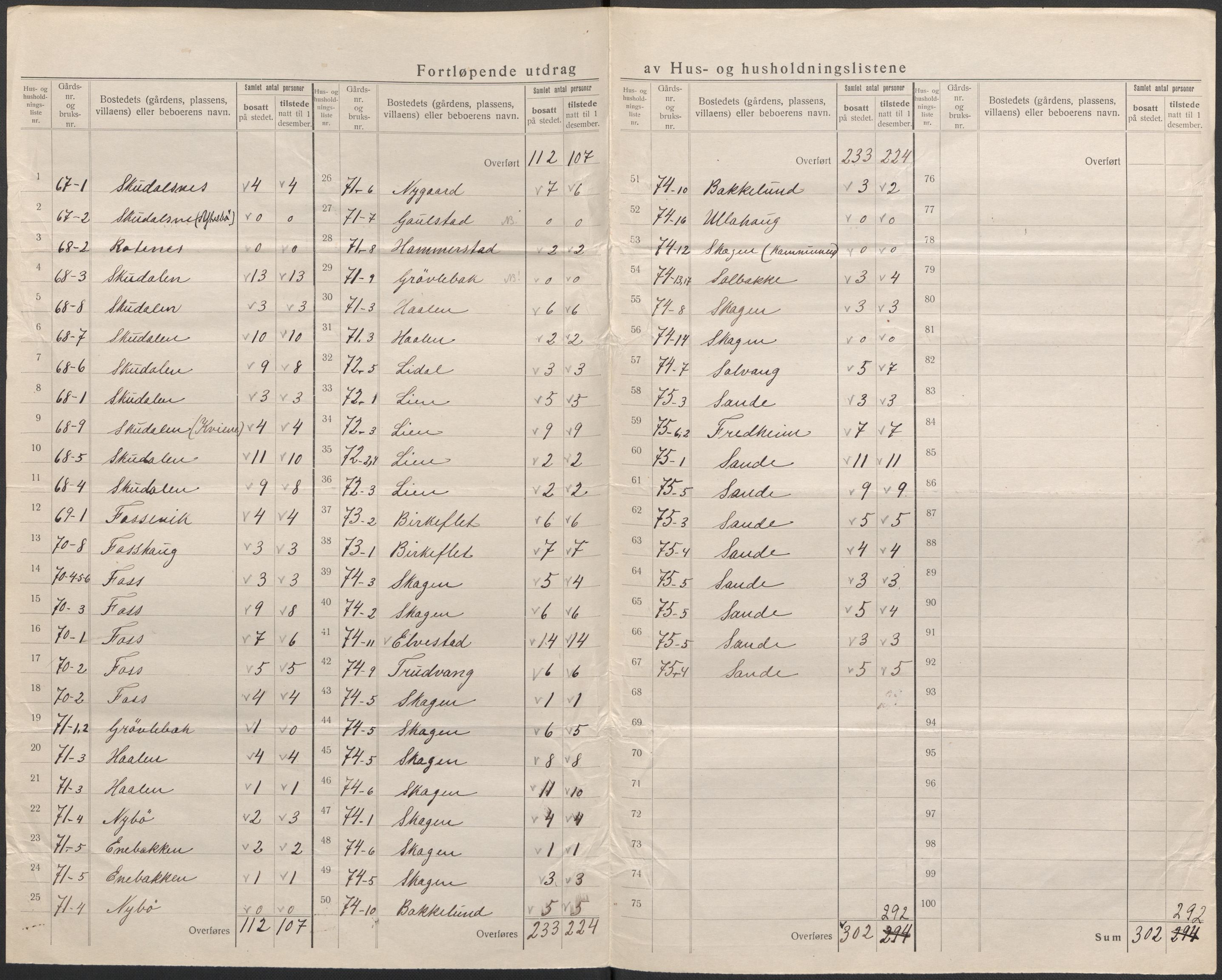 SAB, 1920 census for Gaular, 1920, p. 32