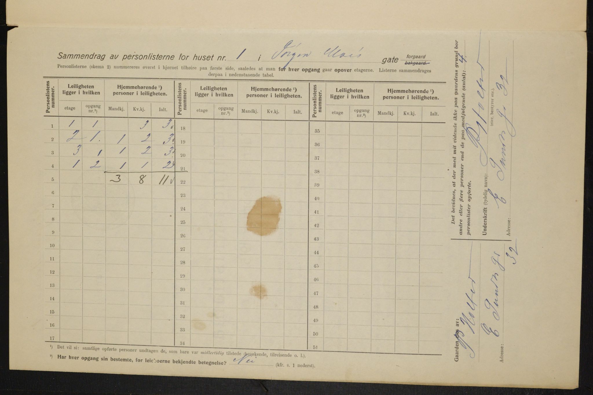 OBA, Municipal Census 1915 for Kristiania, 1915, p. 47218