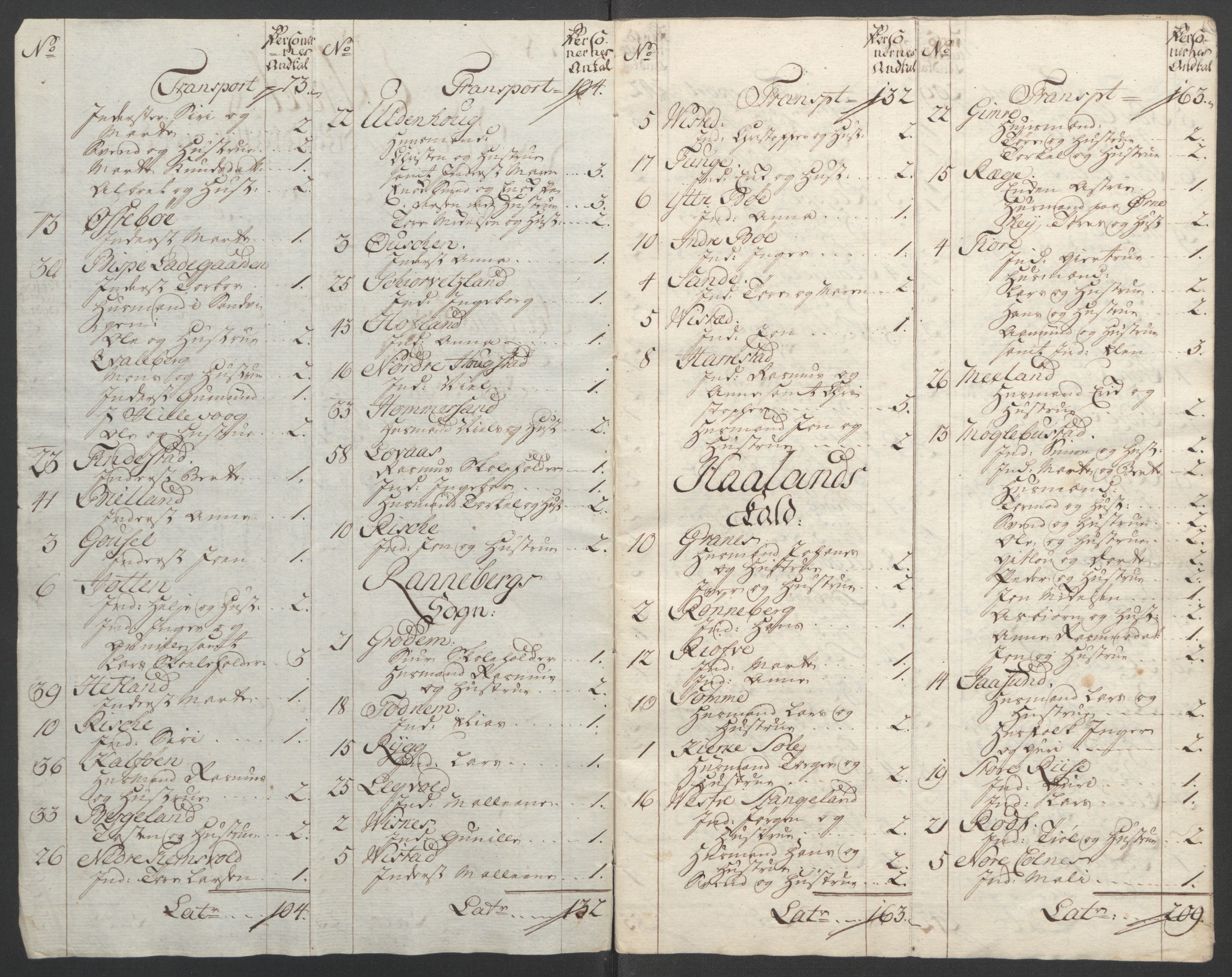 Rentekammeret inntil 1814, Reviderte regnskaper, Fogderegnskap, RA/EA-4092/R46/L2836: Ekstraskatten Jæren og Dalane, 1764-1766, p. 272
