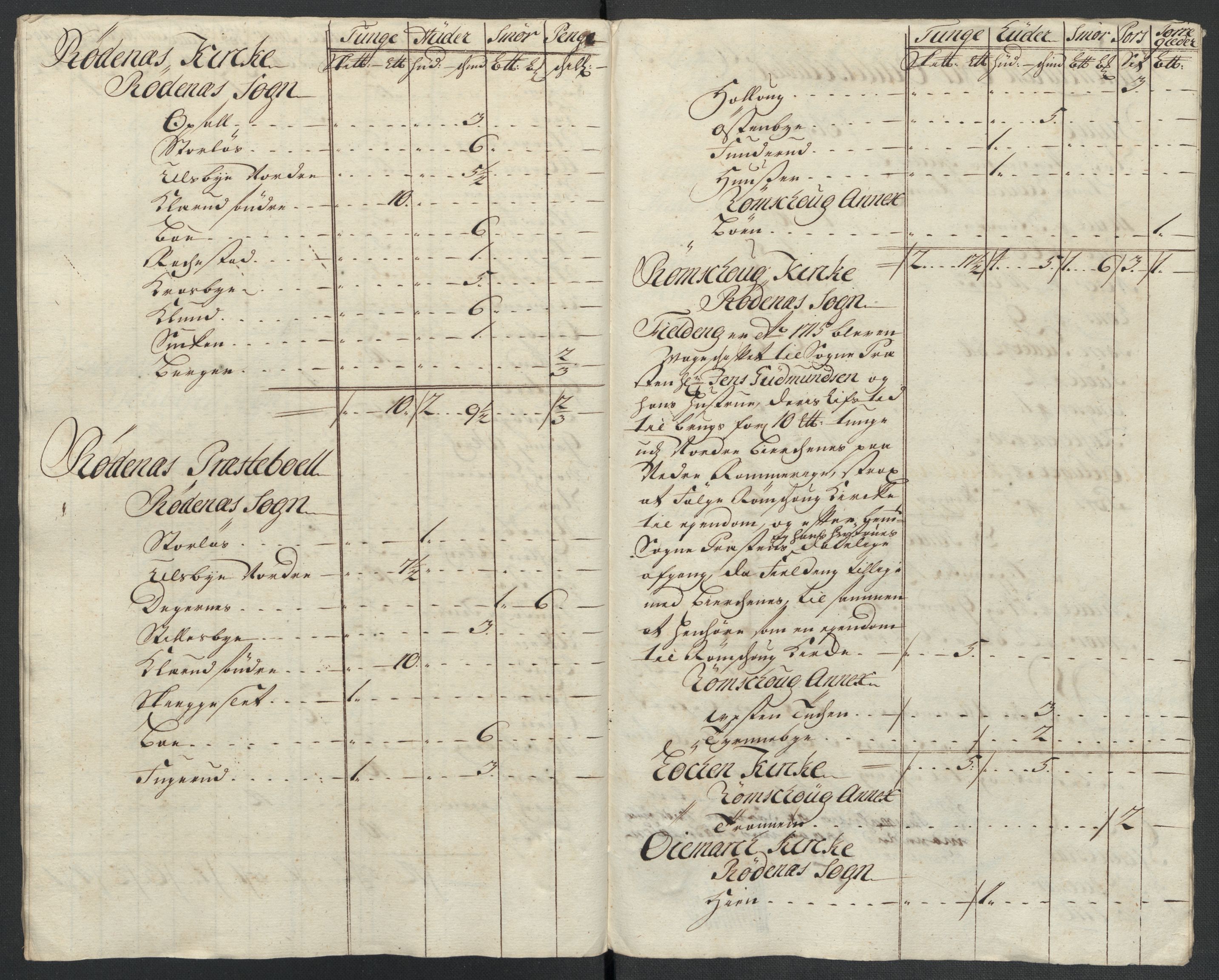 Rentekammeret inntil 1814, Reviderte regnskaper, Fogderegnskap, AV/RA-EA-4092/R07/L0311: Fogderegnskap Rakkestad, Heggen og Frøland, 1716, p. 193