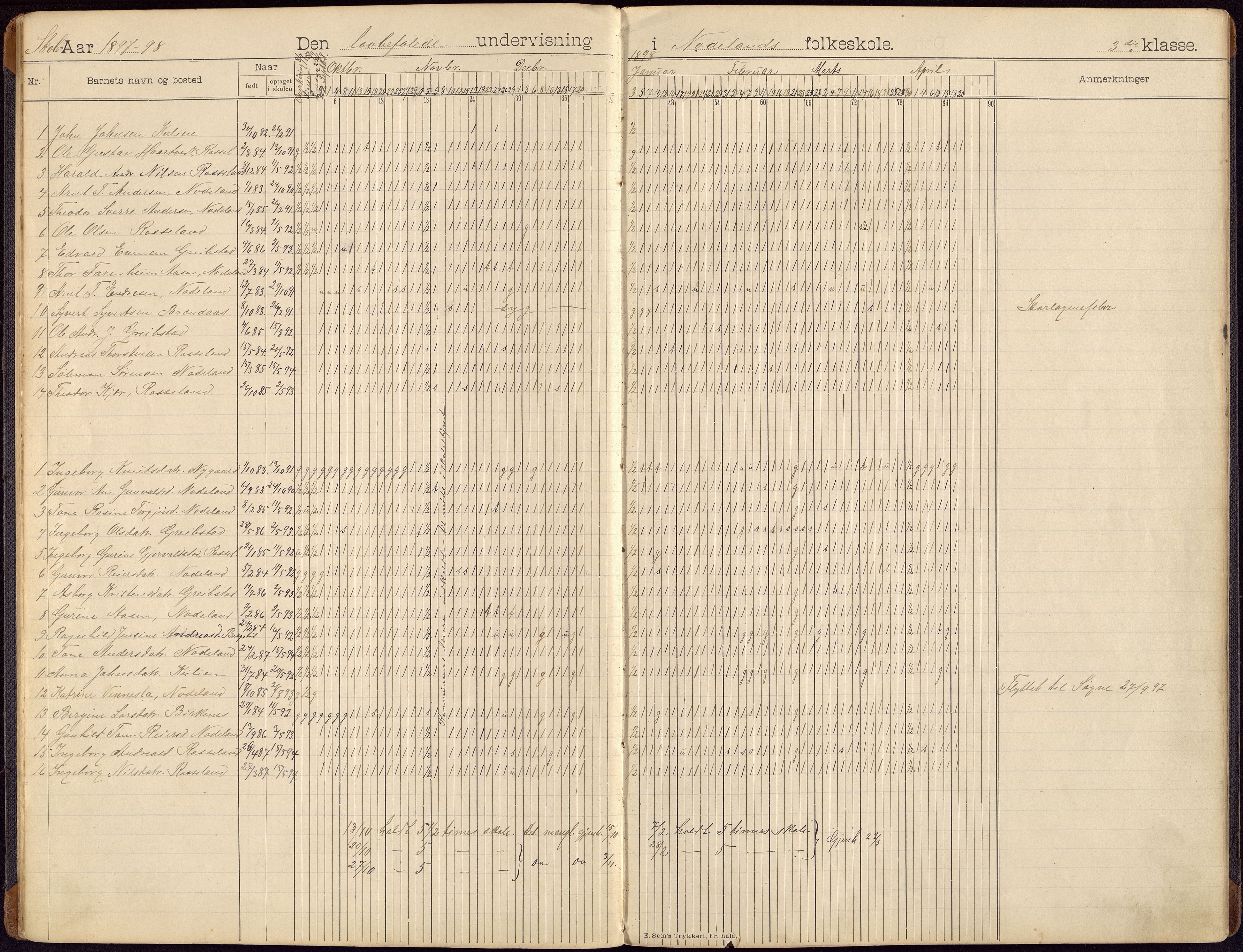 Søgne og Greipstad kommune - Nodeland Folkeskole, ARKSOR/1018SG556/I/L0002: Dagbok, 1896-1913