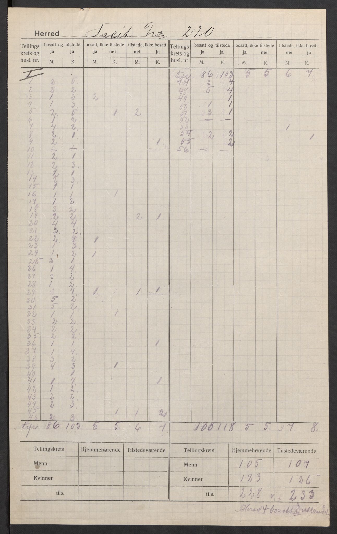 SAK, 1920 census for Tveit, 1920, p. 3