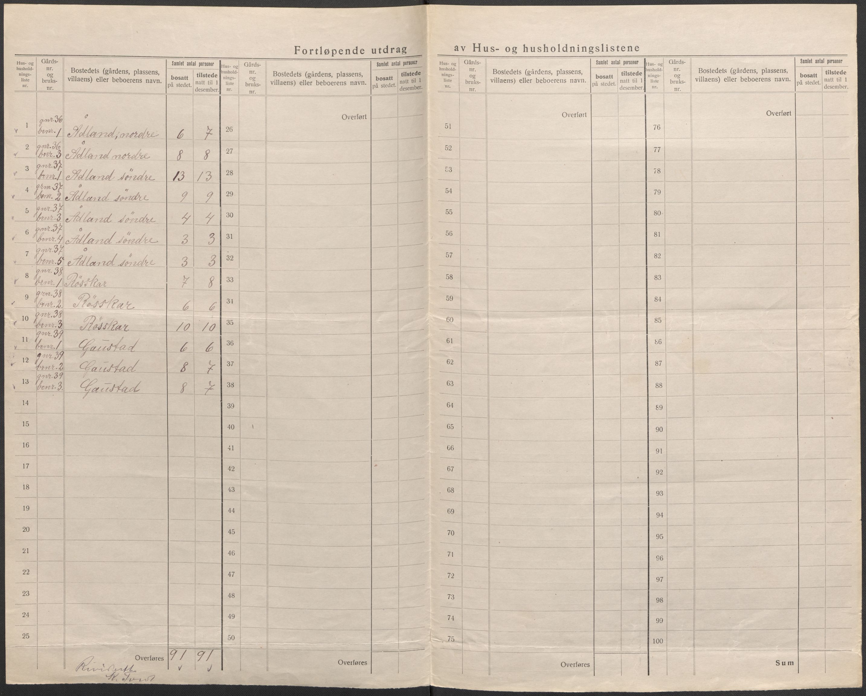 SAB, 1920 census for Alversund, 1920, p. 24