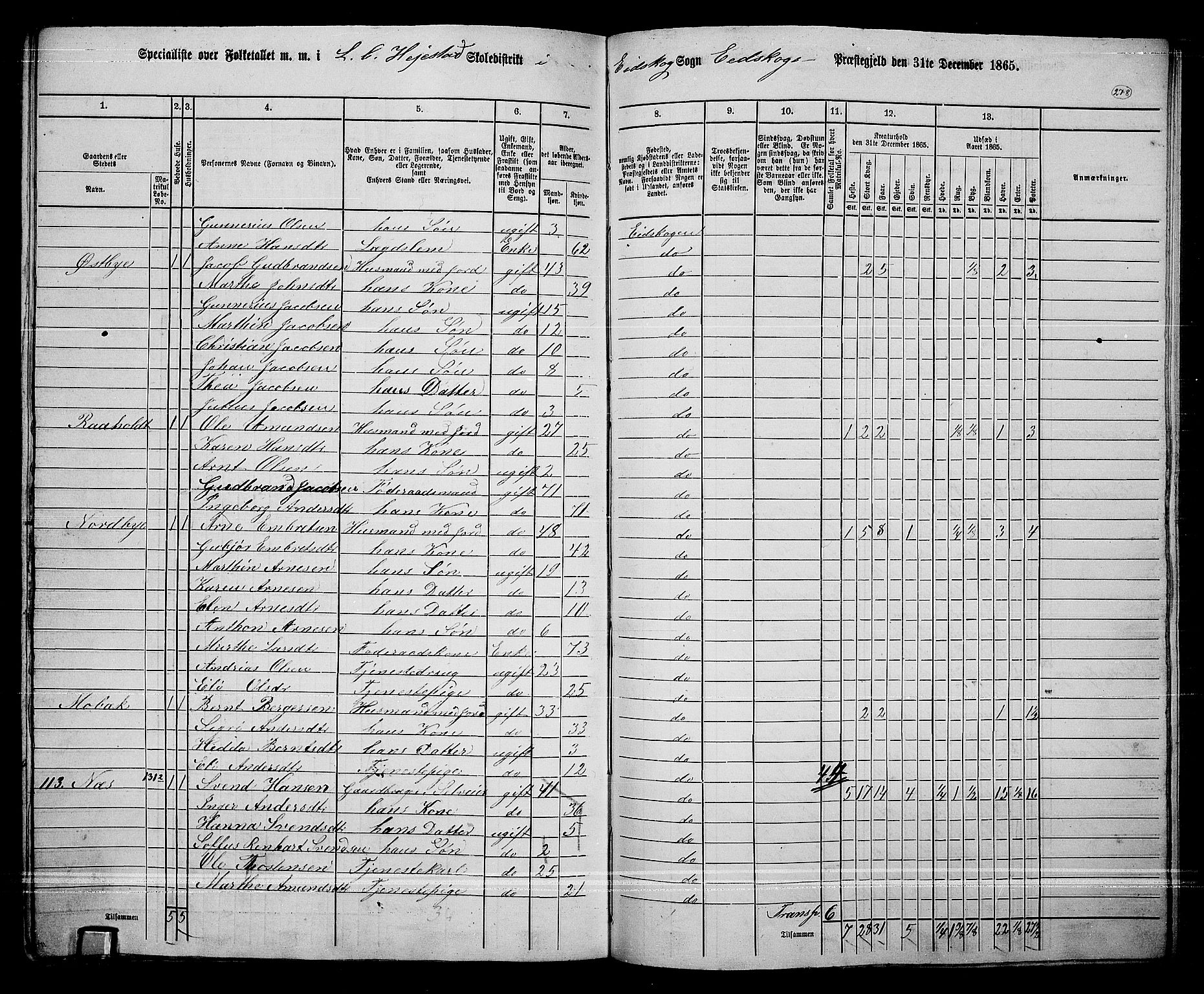 RA, 1865 census for Eidskog, 1865, p. 254