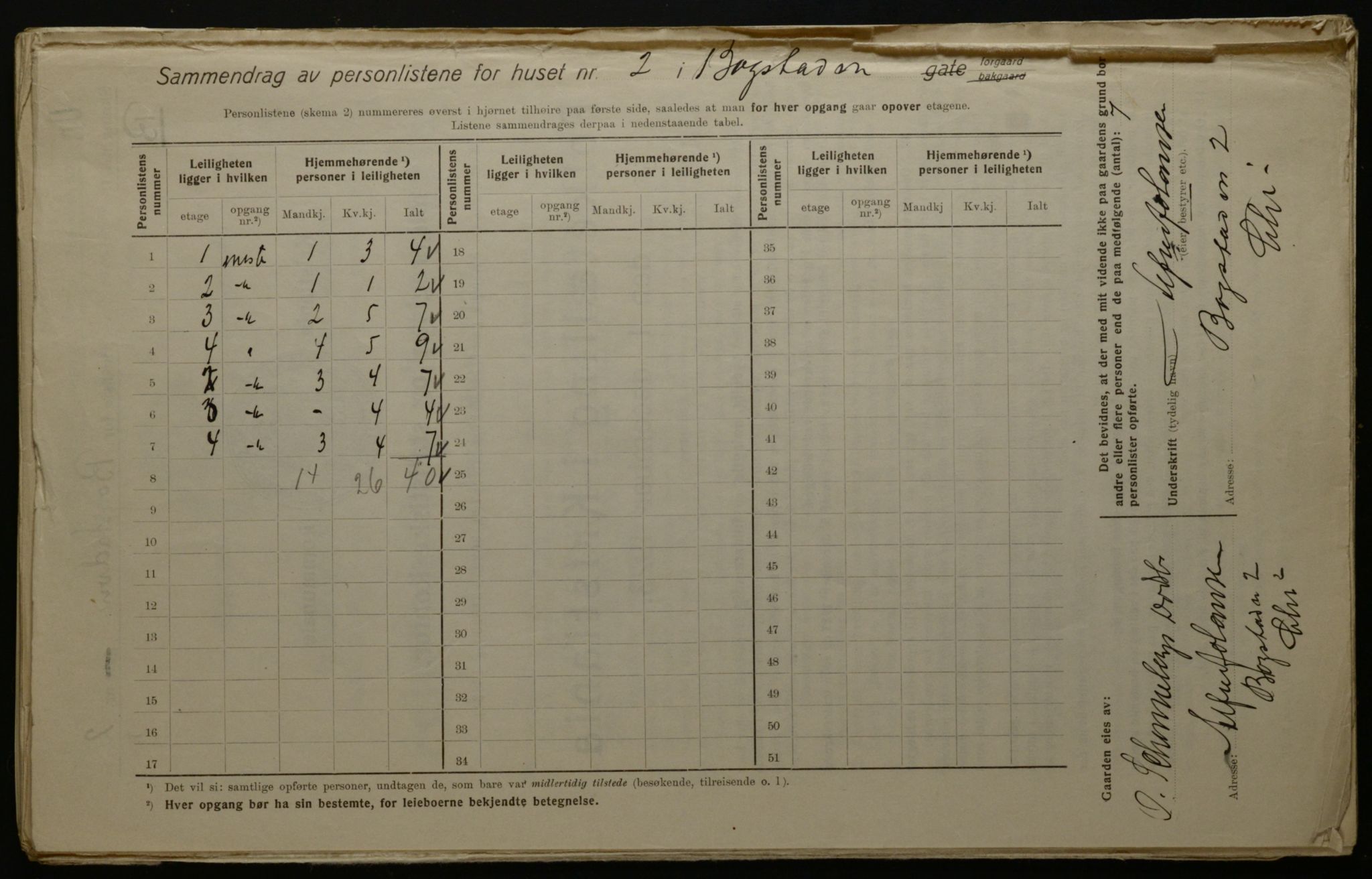 OBA, Municipal Census 1923 for Kristiania, 1923, p. 7832