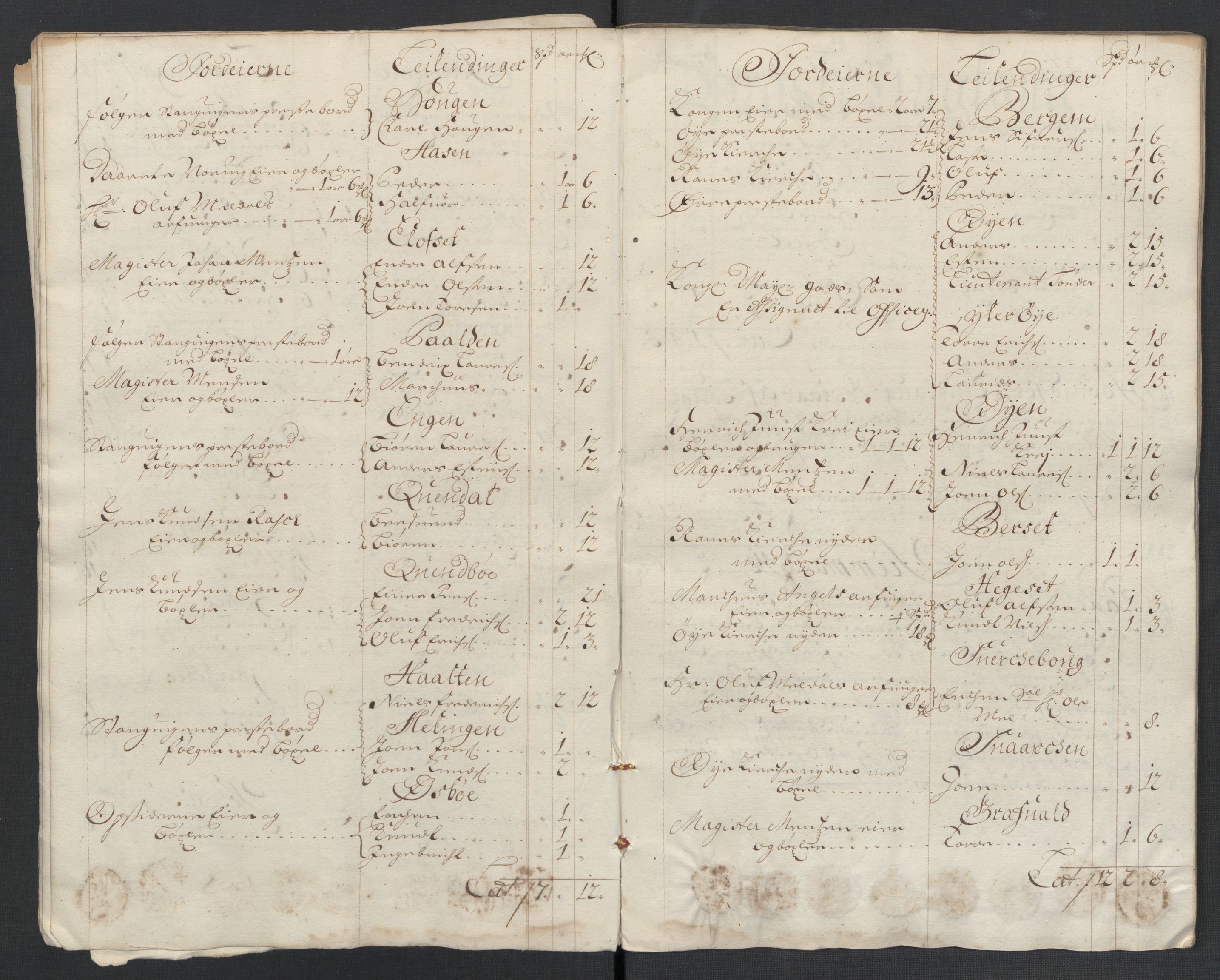 Rentekammeret inntil 1814, Reviderte regnskaper, Fogderegnskap, RA/EA-4092/R56/L3739: Fogderegnskap Nordmøre, 1700-1702, p. 160