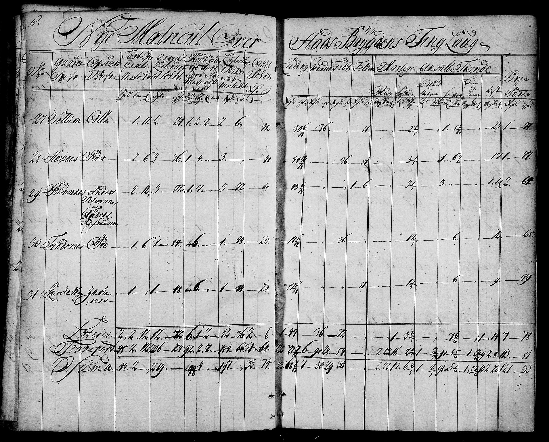 Rentekammeret inntil 1814, Realistisk ordnet avdeling, AV/RA-EA-4070/N/Nb/Nbf/L0163: Fosen matrikkelprotokoll, 1723, p. 7