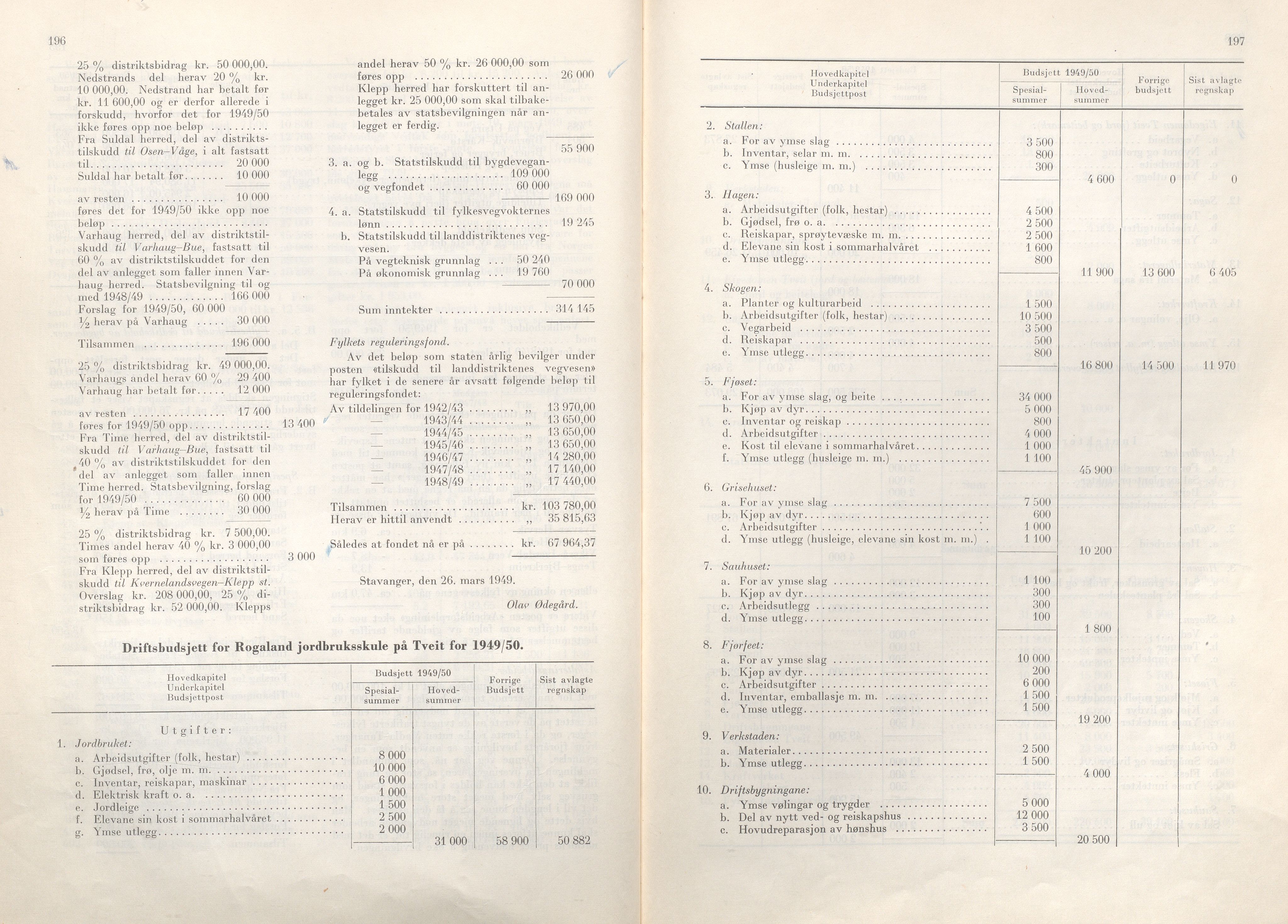 Rogaland fylkeskommune - Fylkesrådmannen , IKAR/A-900/A/Aa/Aaa/L0068: Møtebok , 1949, p. 196-197