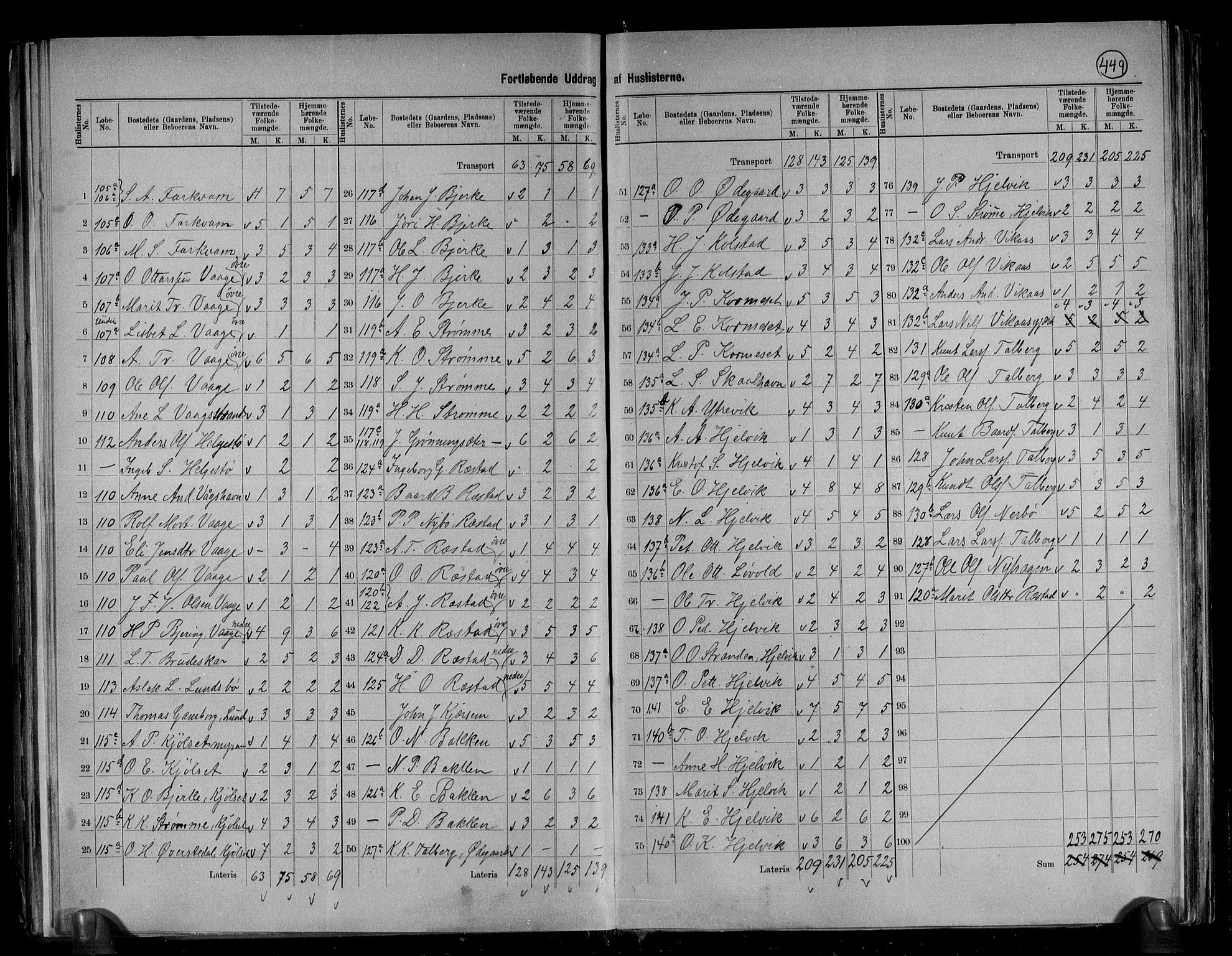 RA, 1891 census for 1541 Veøy, 1891, p. 12