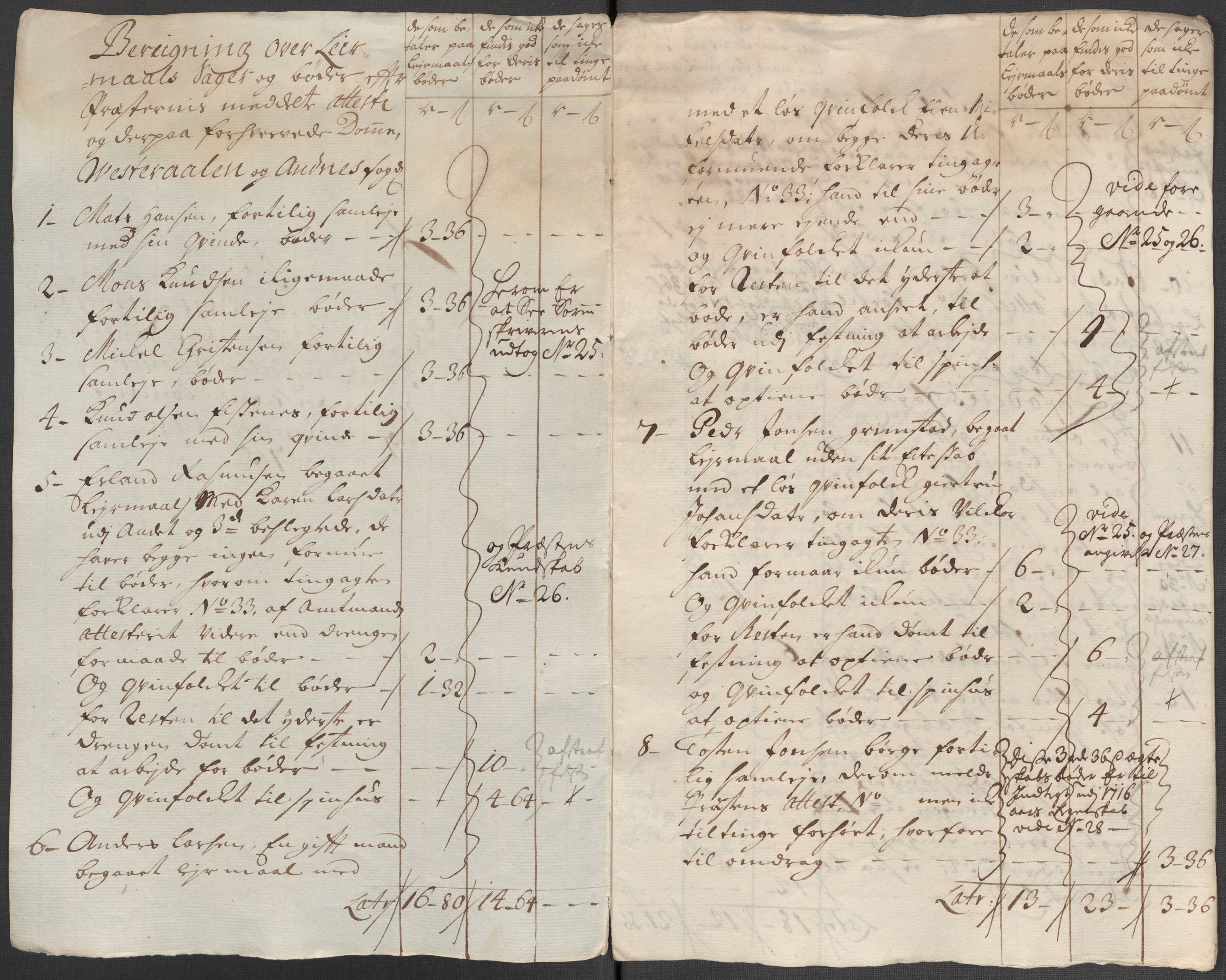Rentekammeret inntil 1814, Reviderte regnskaper, Fogderegnskap, RA/EA-4092/R67/L4681: Fogderegnskap Vesterålen, Andenes og Lofoten, 1715, p. 165