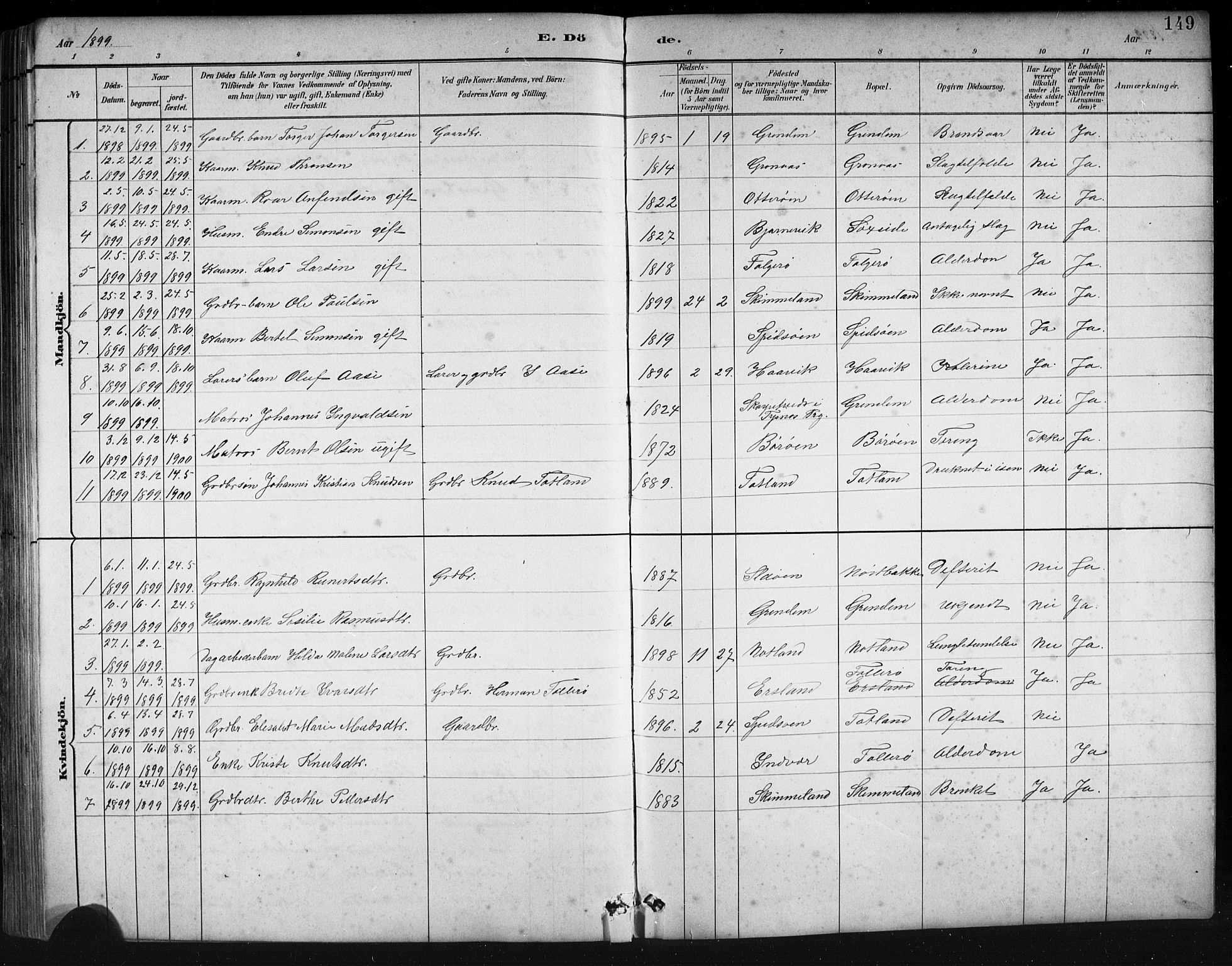 Finnås sokneprestembete, SAB/A-99925/H/Ha/Hab/Haba/L0003: Parish register (copy) no. A 3, 1883-1900, p. 149