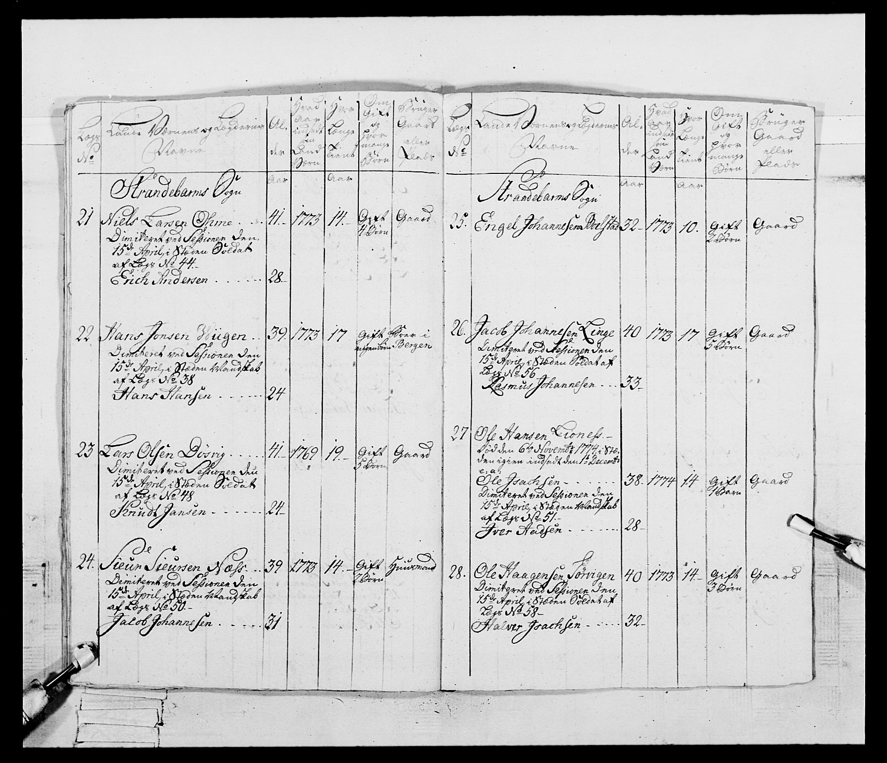 Generalitets- og kommissariatskollegiet, Det kongelige norske kommissariatskollegium, RA/EA-5420/E/Eh/L0095: 2. Bergenhusiske nasjonale infanteriregiment, 1780-1787, p. 92