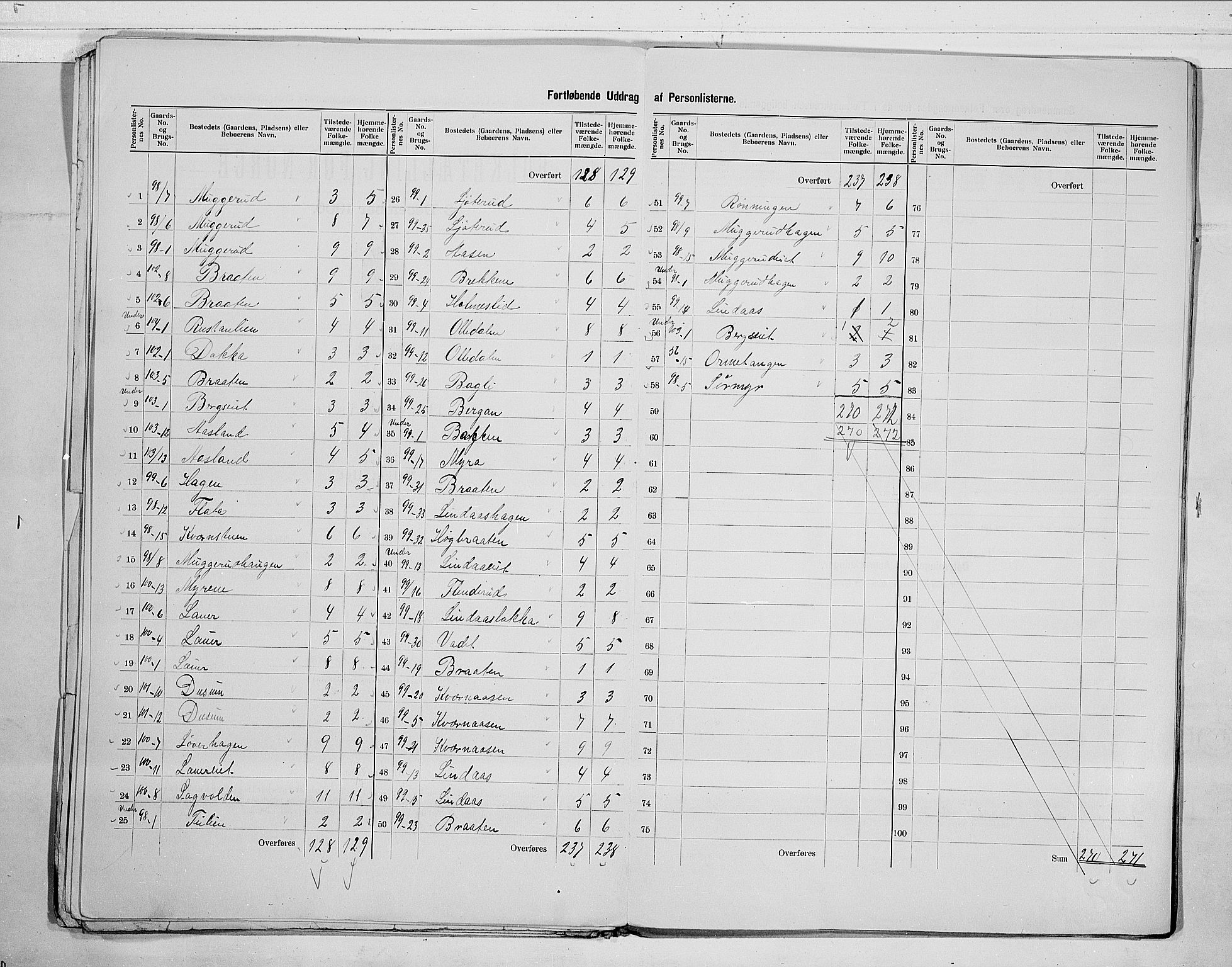 RA, 1900 census for Sandsvær, 1900, p. 11