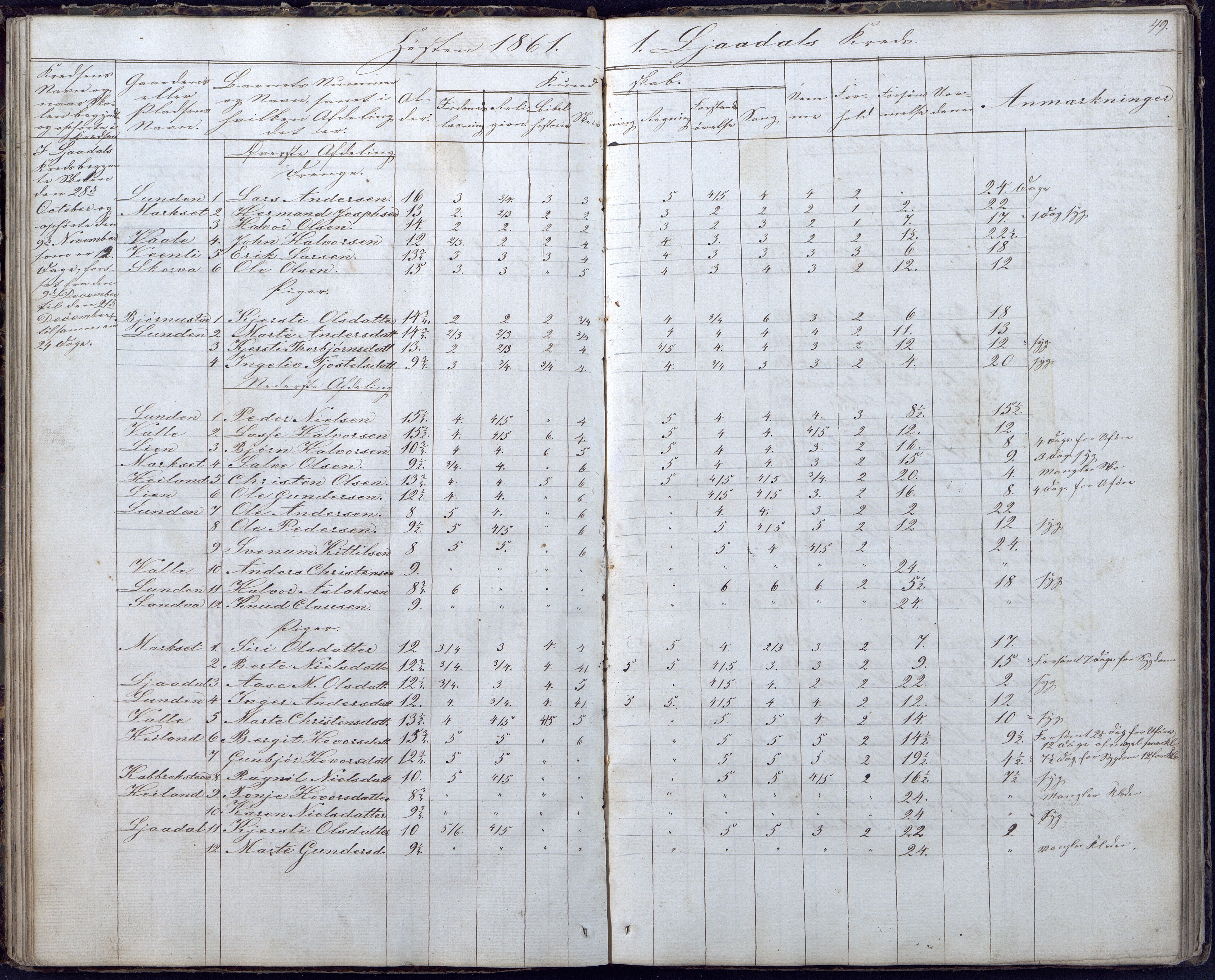 Gjerstad Kommune, Gjerstad Skole, AAMA/KA0911-550a/F02/L0004: Skolejournal/protokoll 6.skoledistrikt, 1854-1869, p. 49