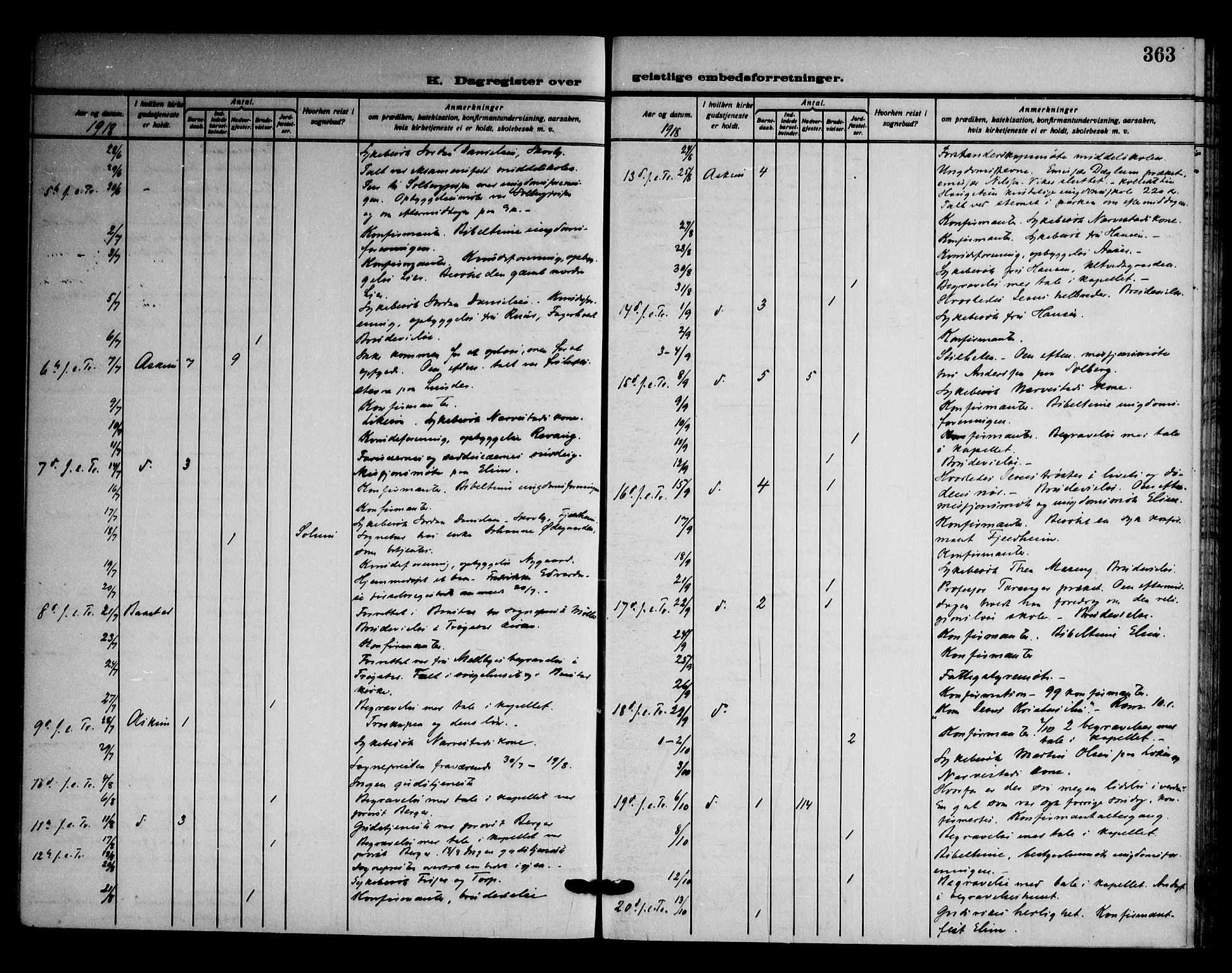 Askim prestekontor Kirkebøker, SAO/A-10900/F/Fa/L0009: Parish register (official) no. 9, 1913-1923, p. 363