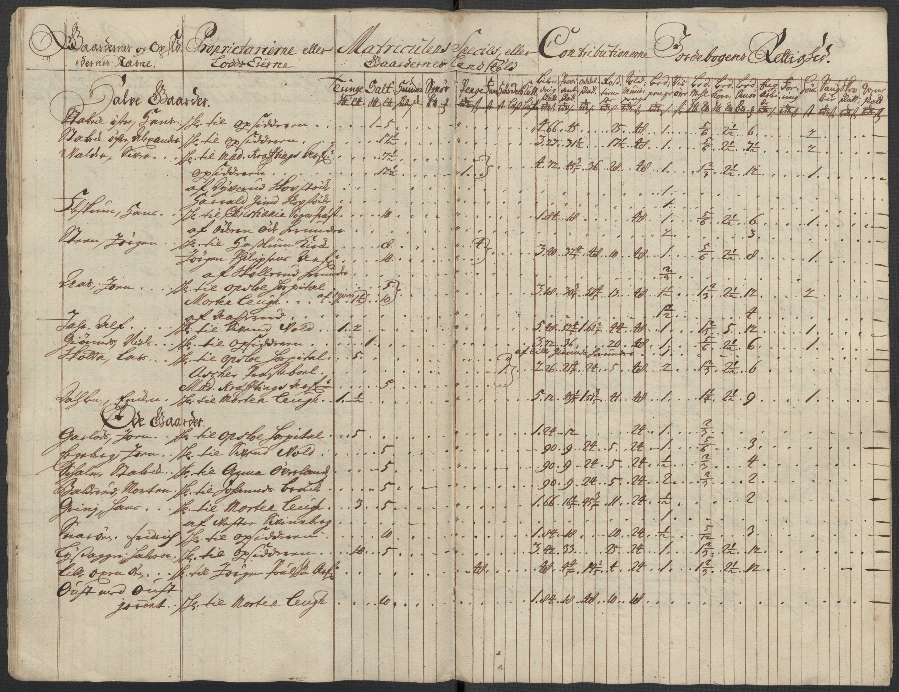 Rentekammeret inntil 1814, Reviderte regnskaper, Fogderegnskap, AV/RA-EA-4092/R10/L0451: Fogderegnskap Aker og Follo, 1713-1714, p. 38