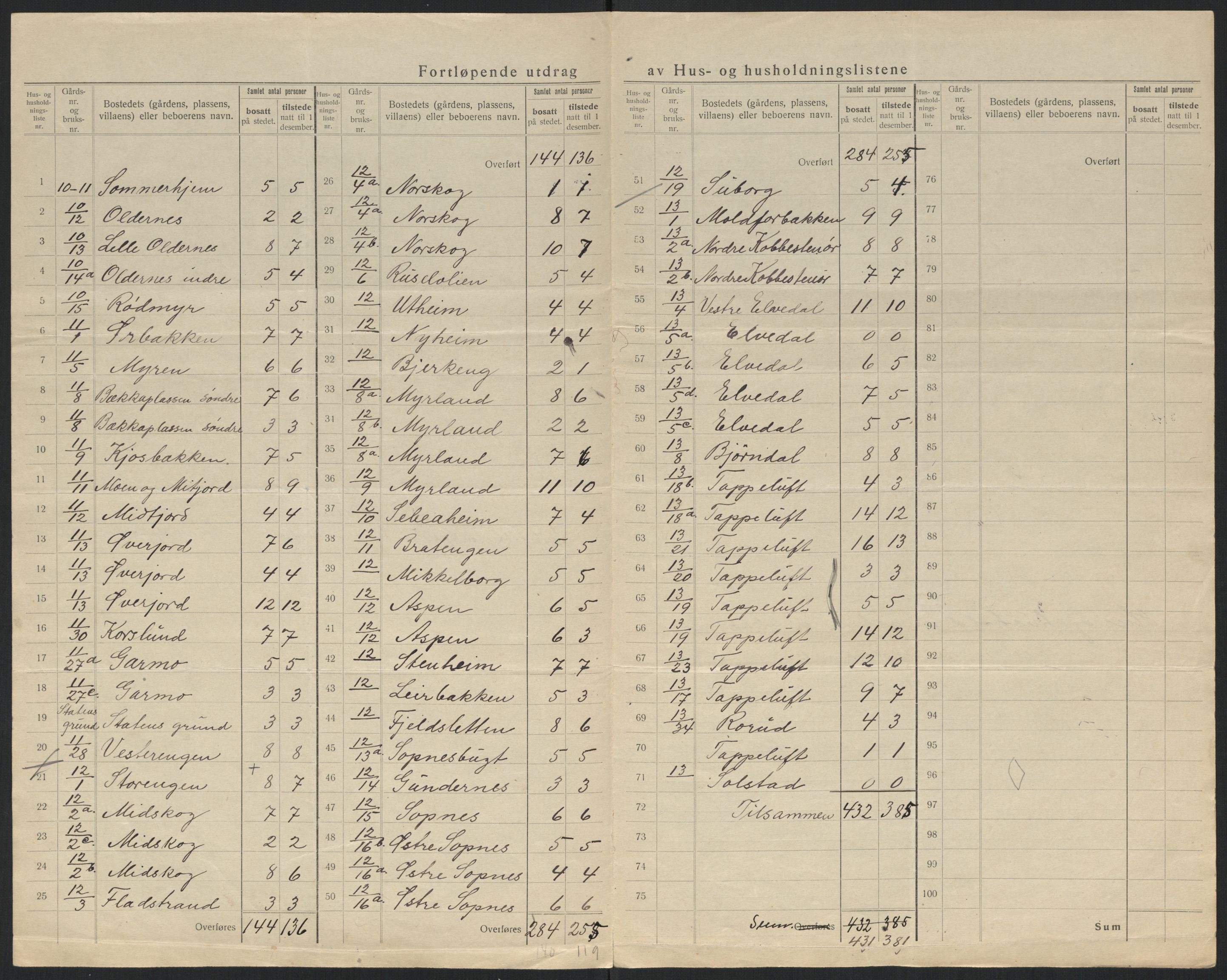 SATØ, 1920 census for Talvik, 1920, p. 16