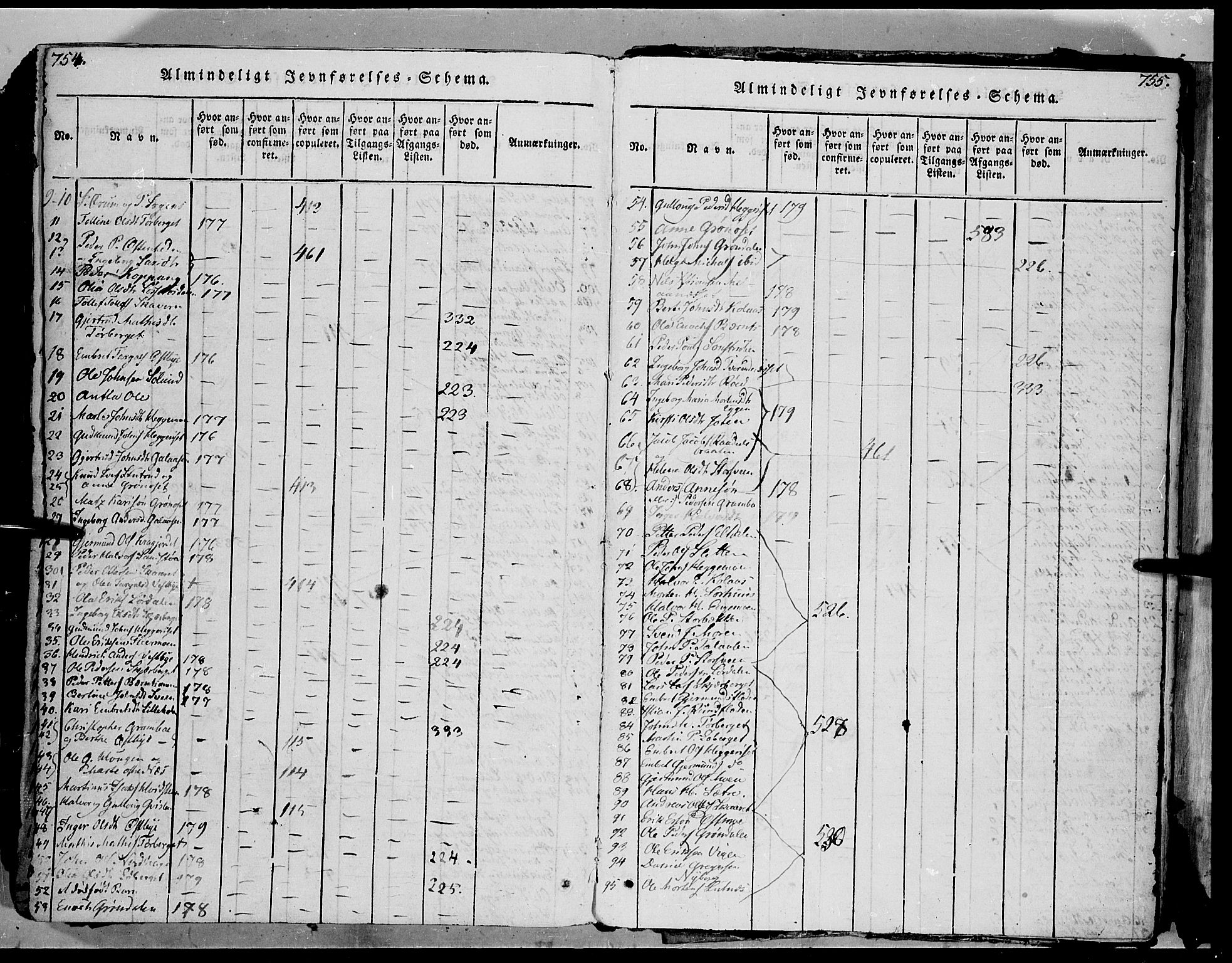 Trysil prestekontor, AV/SAH-PREST-046/H/Ha/Haa/L0003: Parish register (official) no. 3 /1, 1814-1841, p. 754-755