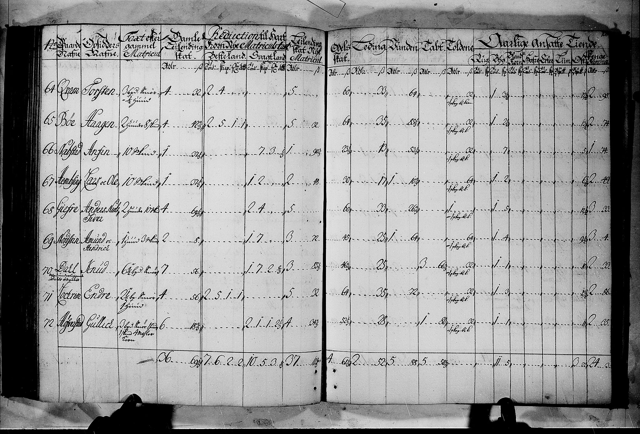 Rentekammeret inntil 1814, Realistisk ordnet avdeling, AV/RA-EA-4070/N/Nb/Nbf/L0105: Hadeland, Toten og Valdres matrikkelprotokoll, 1723, p. 137b-138a