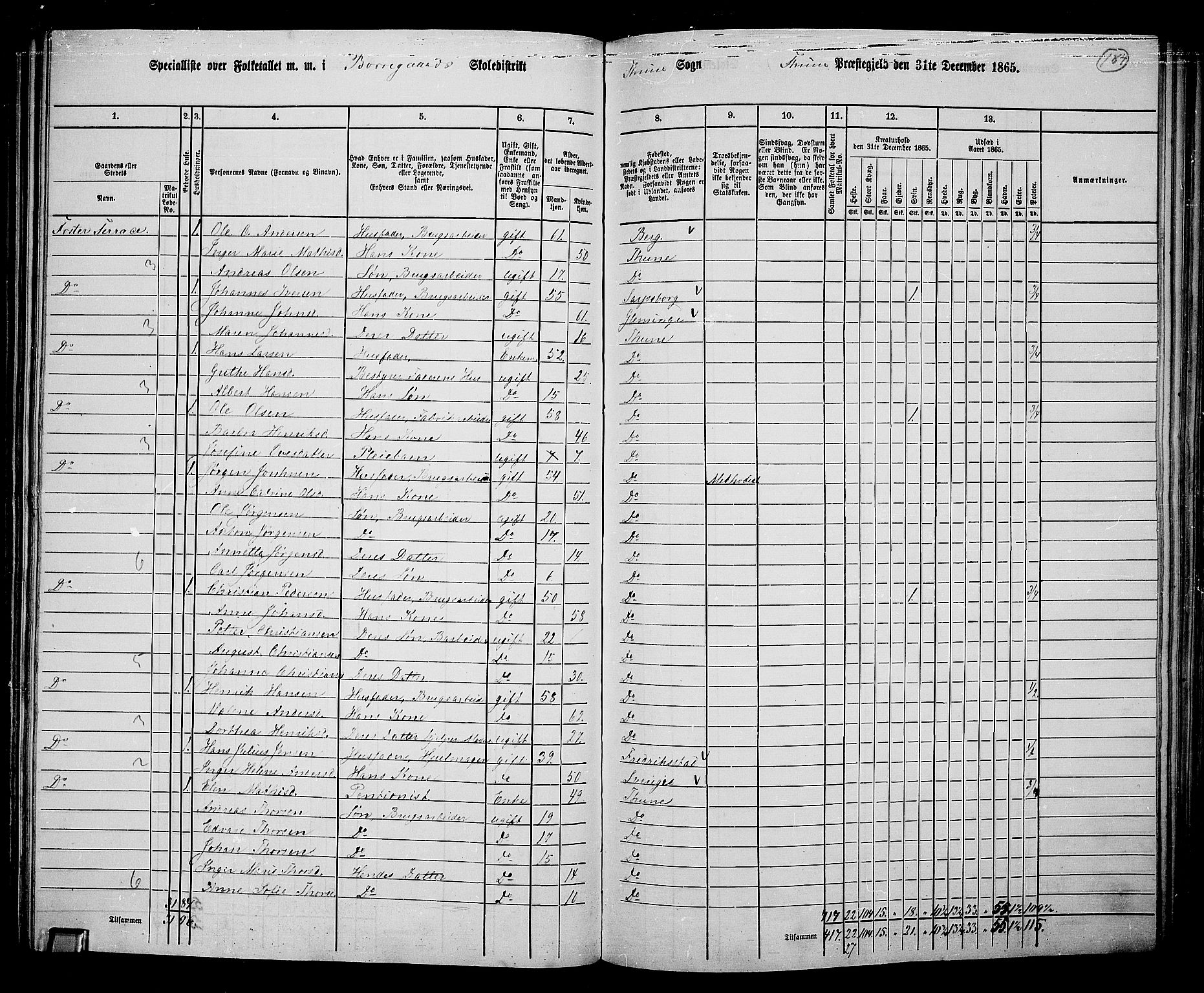 RA, 1865 census for Tune, 1865, p. 169