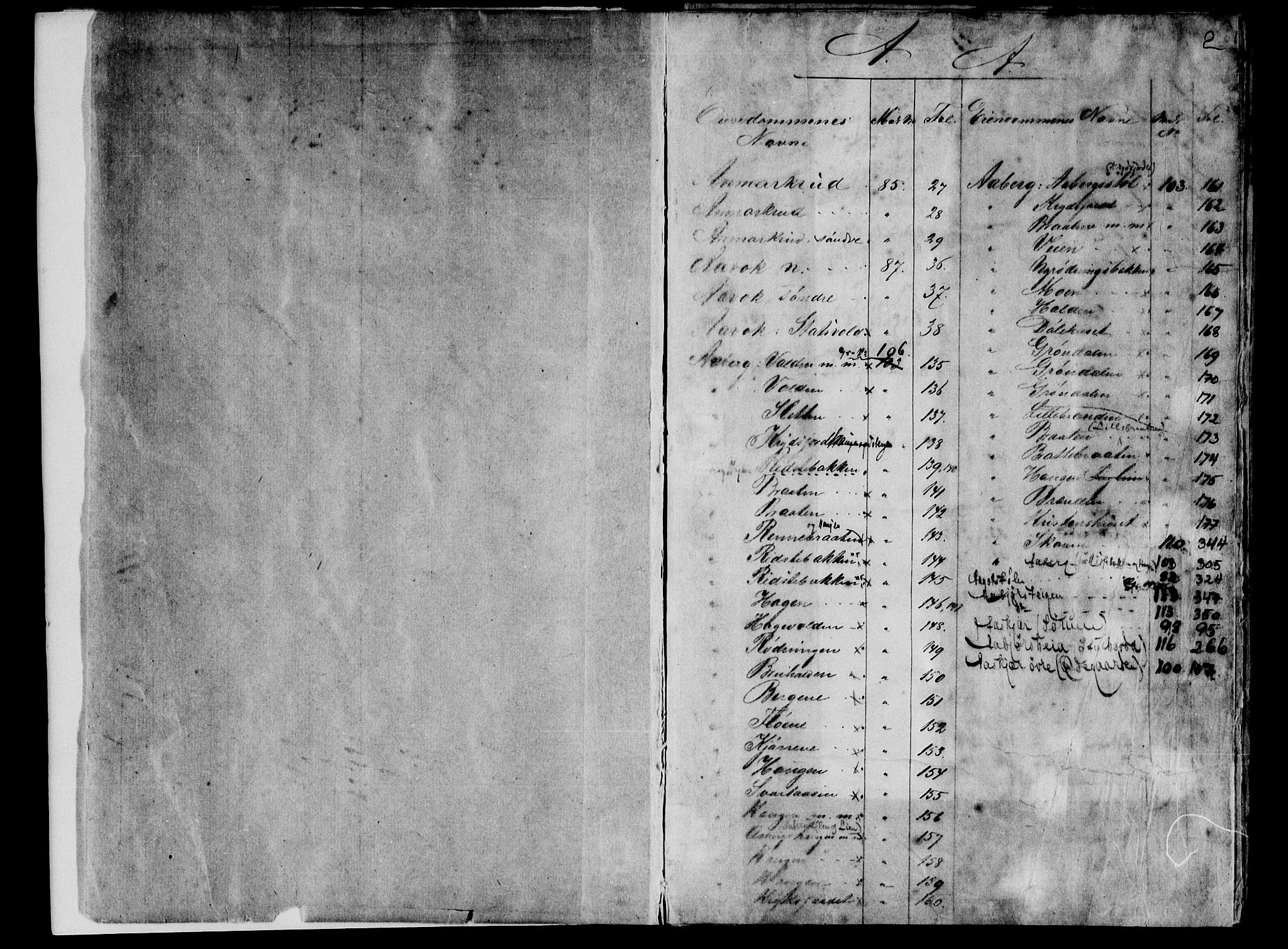Valdres sorenskriveri, SAH/TING-016/H/Ha/Had/Hada/L0006: Mortgage register no. 4.6, 1876-1903, p. 2