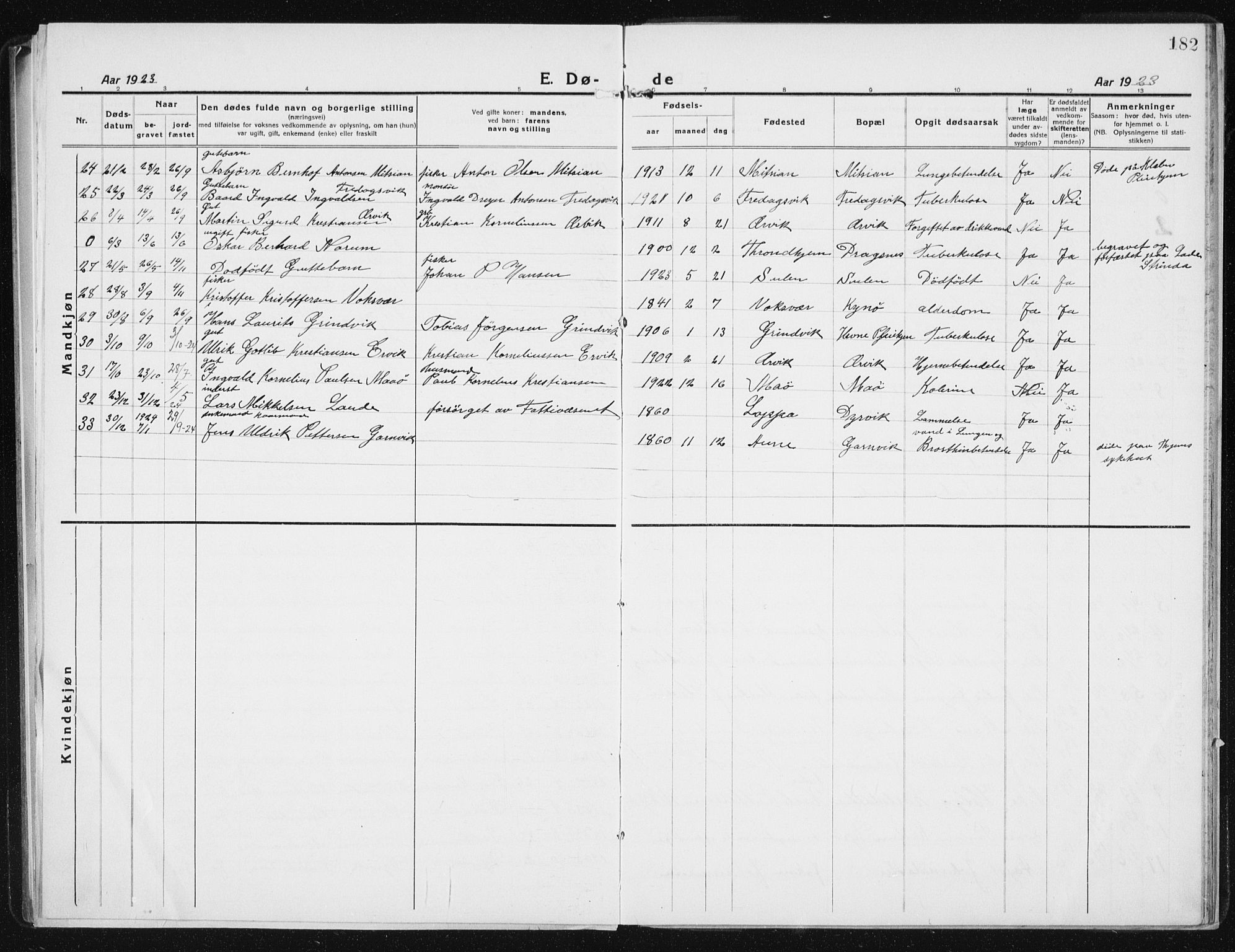 Ministerialprotokoller, klokkerbøker og fødselsregistre - Sør-Trøndelag, SAT/A-1456/640/L0589: Parish register (copy) no. 640C06, 1922-1934, p. 182