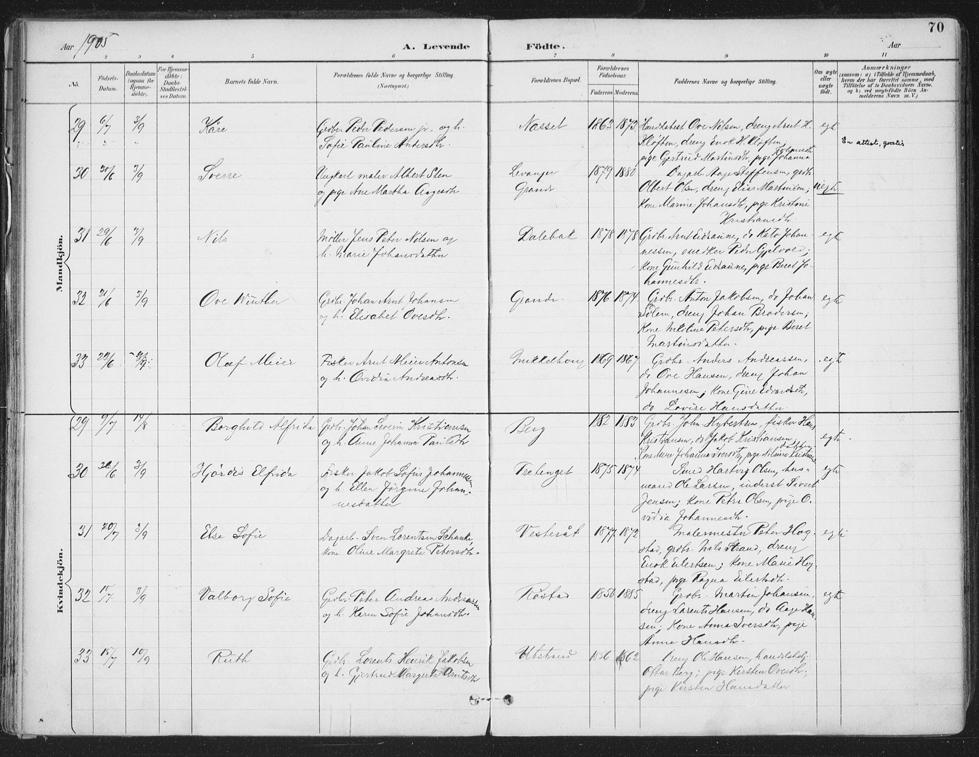 Ministerialprotokoller, klokkerbøker og fødselsregistre - Sør-Trøndelag, AV/SAT-A-1456/659/L0743: Parish register (official) no. 659A13, 1893-1910, p. 70