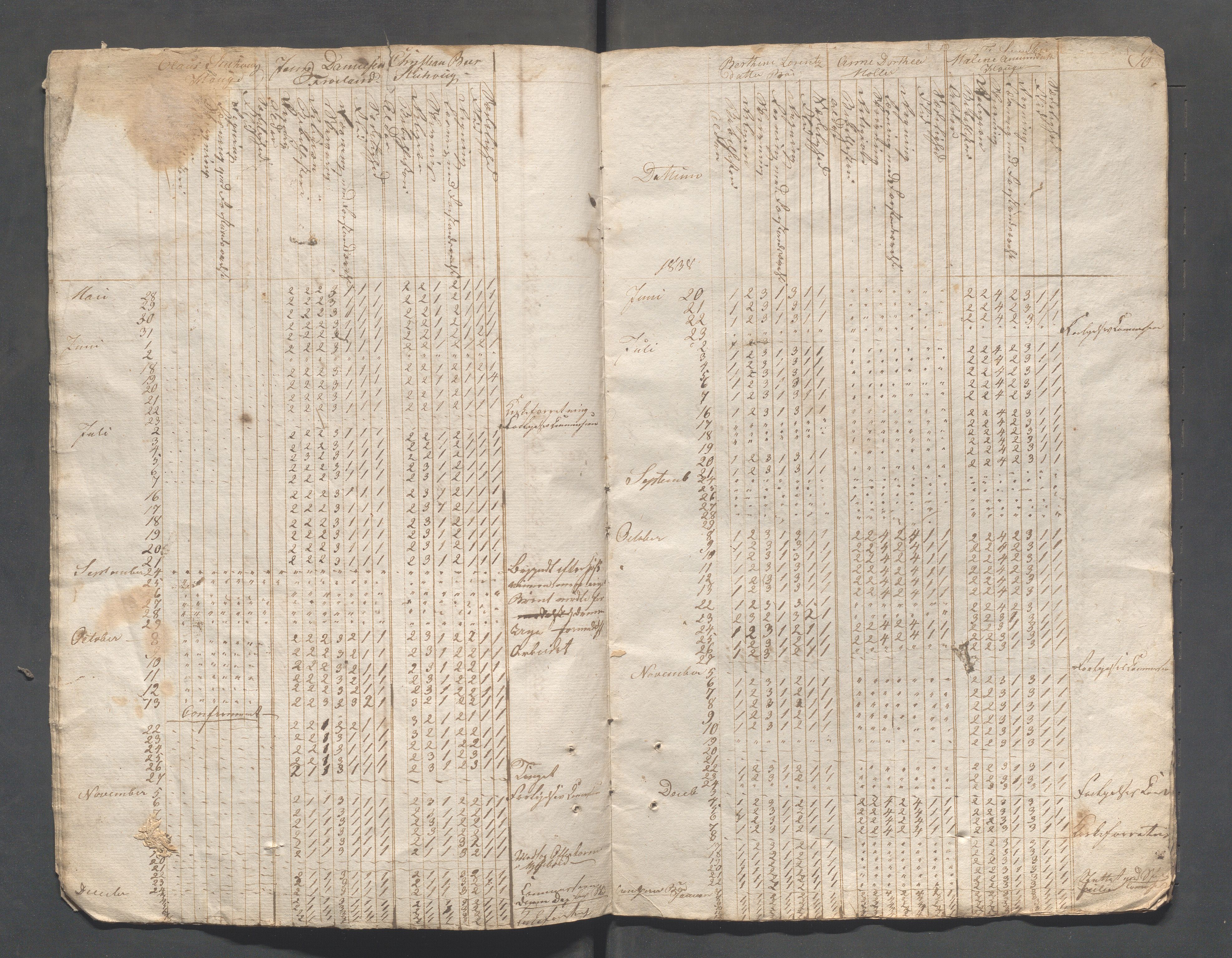 Sokndal kommune- Skolestyret/Skolekontoret, IKAR/K-101142/H/L0003: Skoleprotokoll - Sokndals faste skole, 1837-1839, p. 10