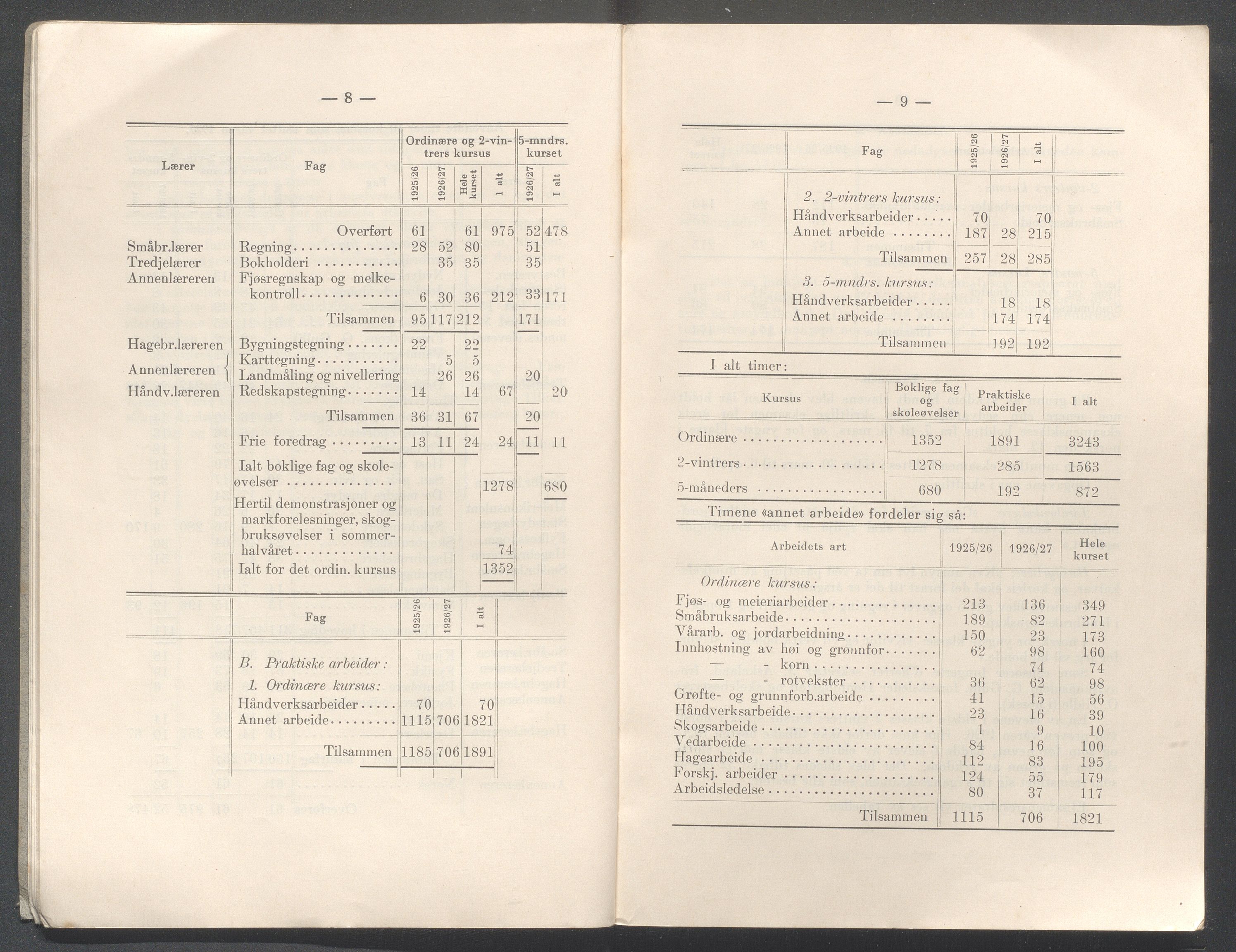 Rogaland fylkeskommune - Fylkesrådmannen , IKAR/A-900/A/Aa/Aaa/L0047: Møtebok , 1928, p. 8-9