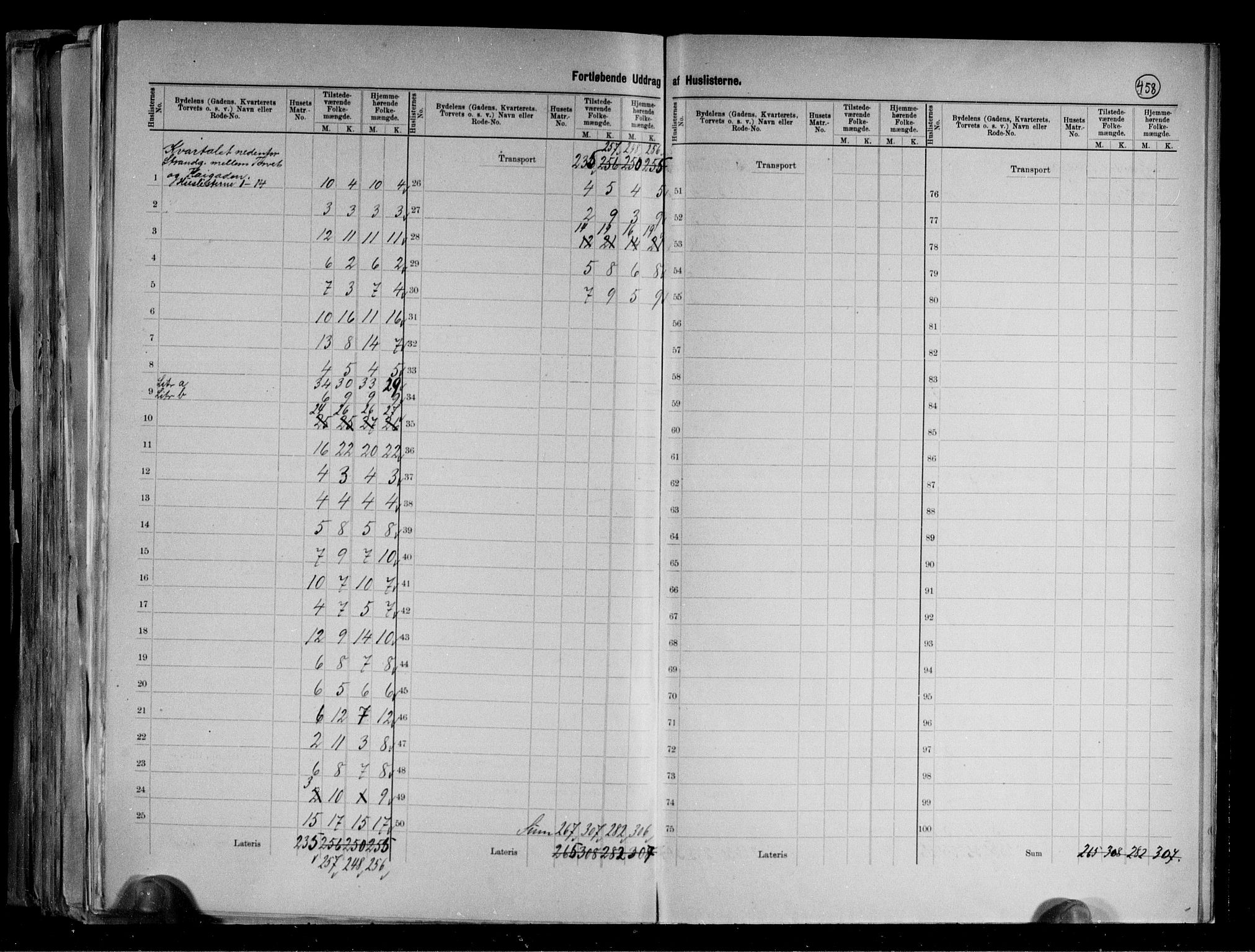 RA, 1891 census for 1106 Haugesund, 1891, p. 14