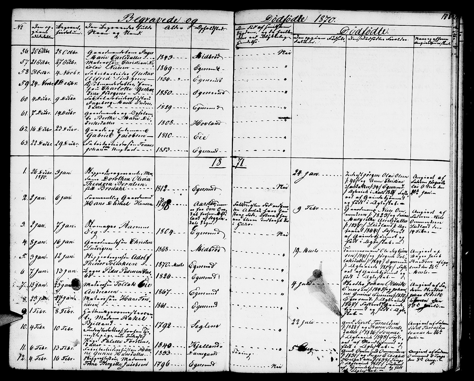 Eigersund sokneprestkontor, SAST/A-101807/S09/L0004: Parish register (copy) no. B 4, 1855-1871, p. 176